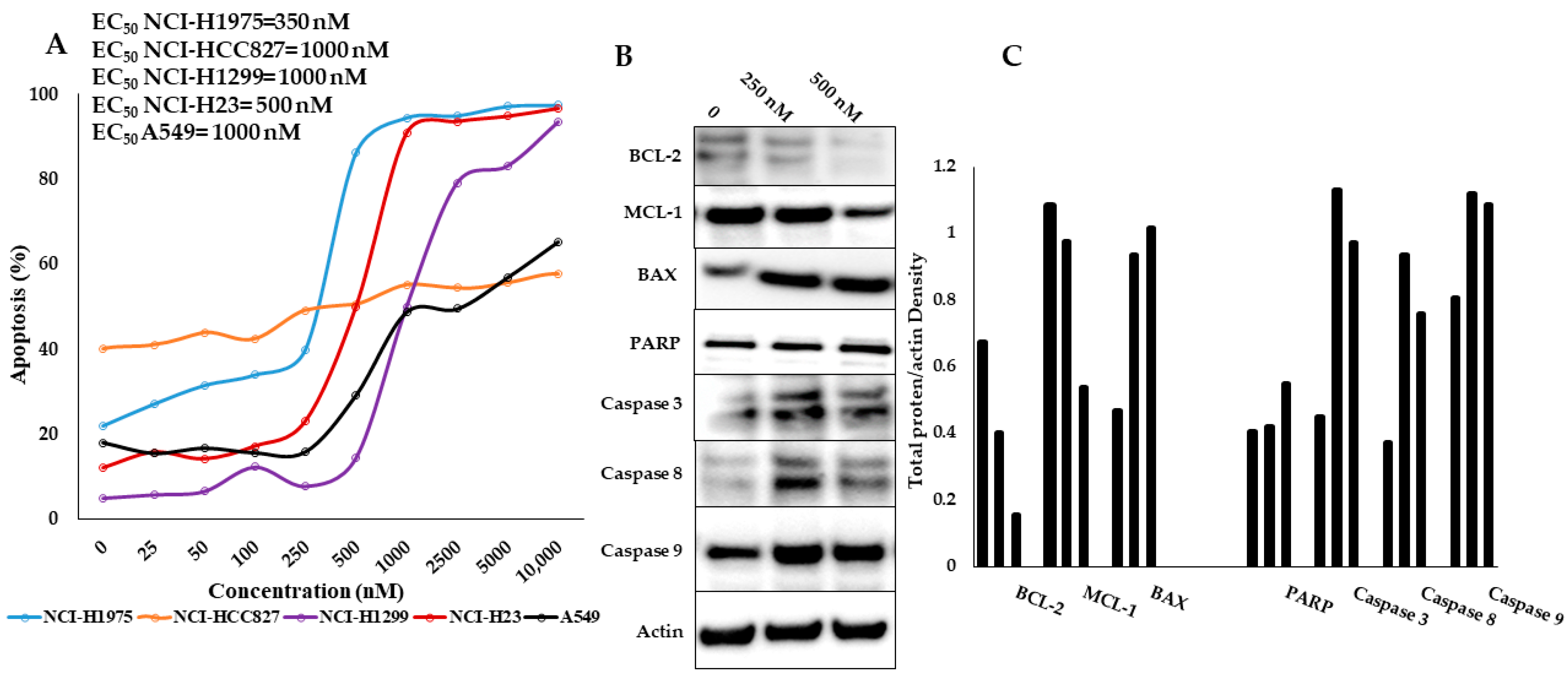 Pharmaceutics 15 01148 g003 Pharmaceutics 15 01148 g003
