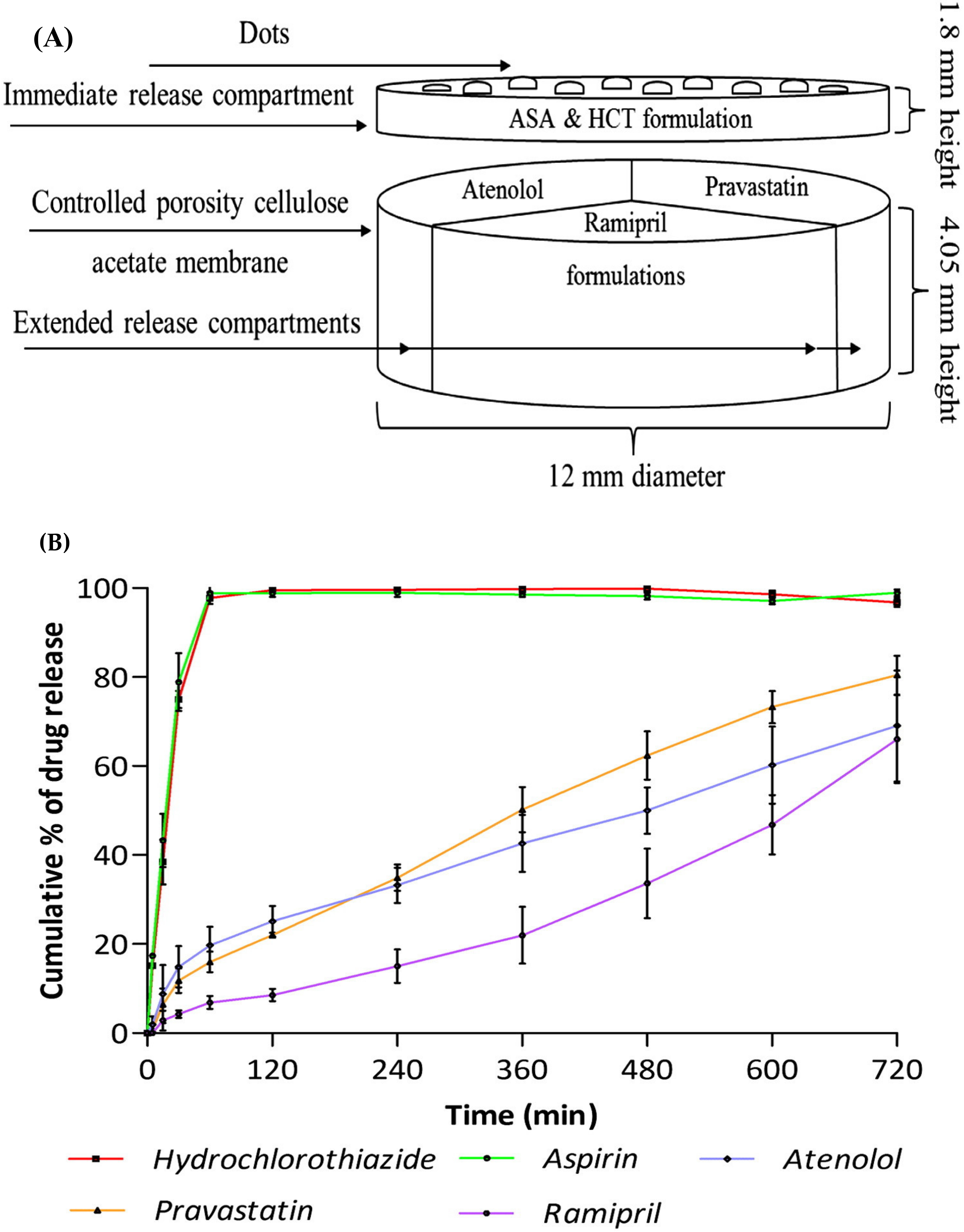Pharmaceutics 15 01152 g002