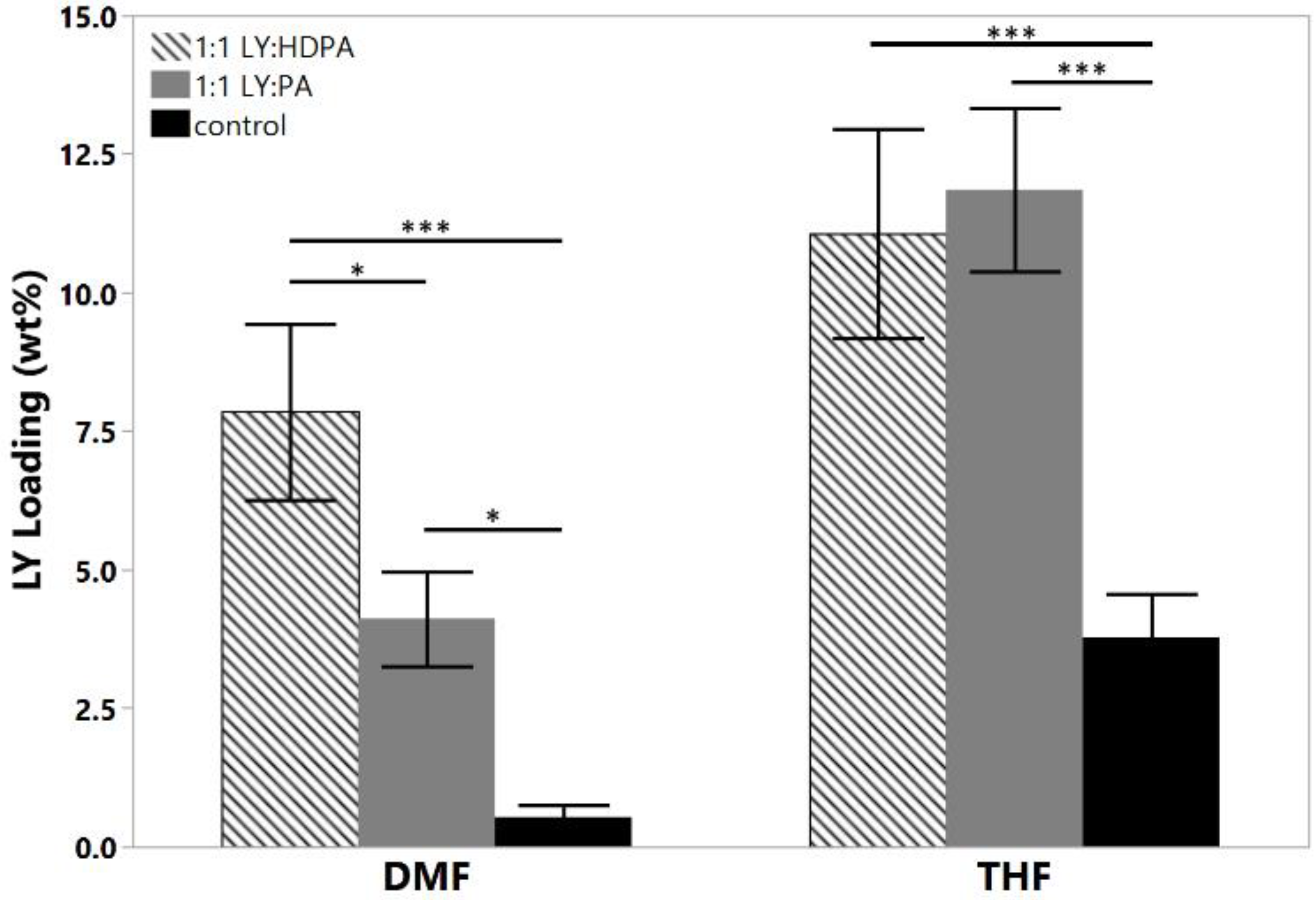Pharmaceutics 15 01157 g003