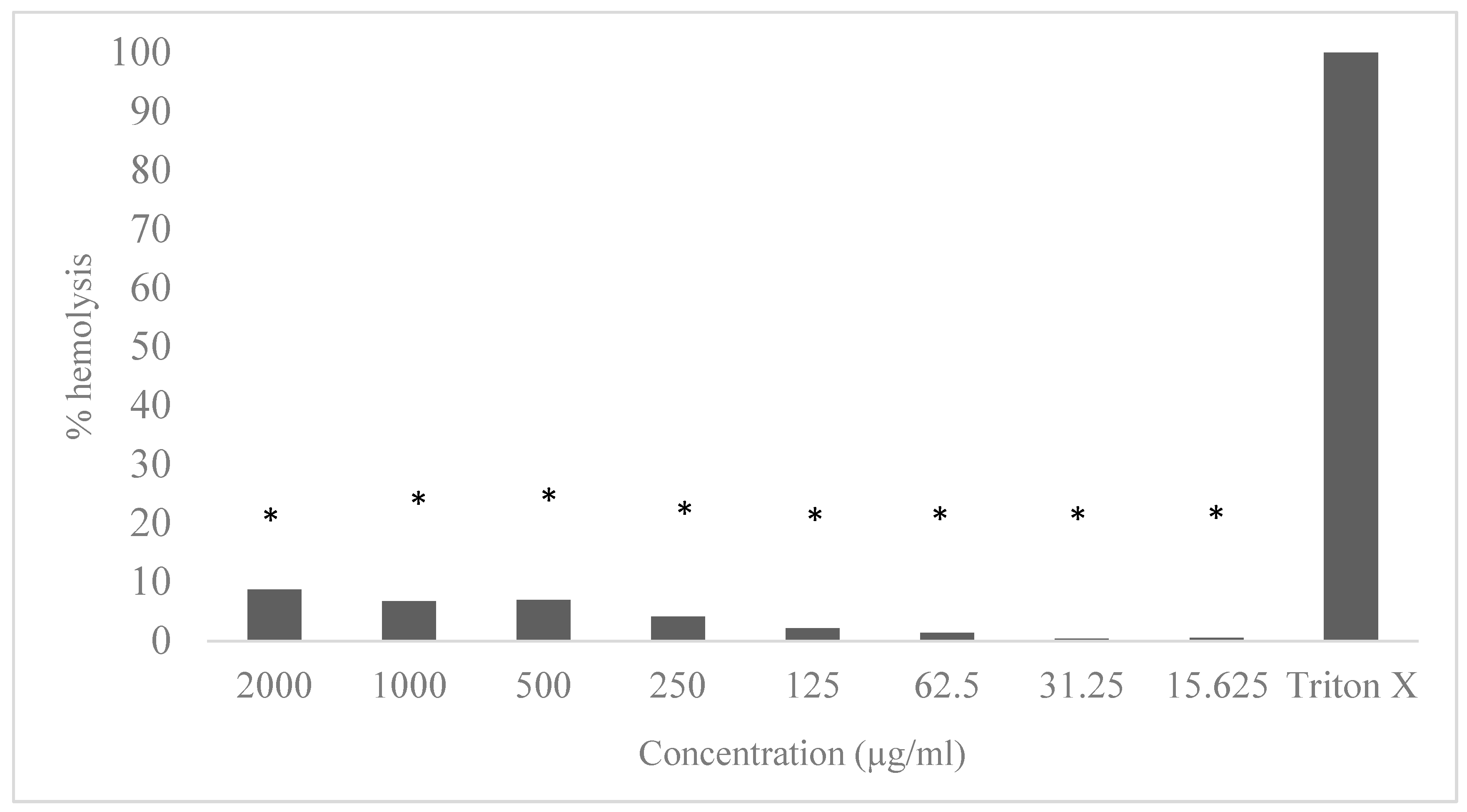 Pharmaceutics 15 01162 g002