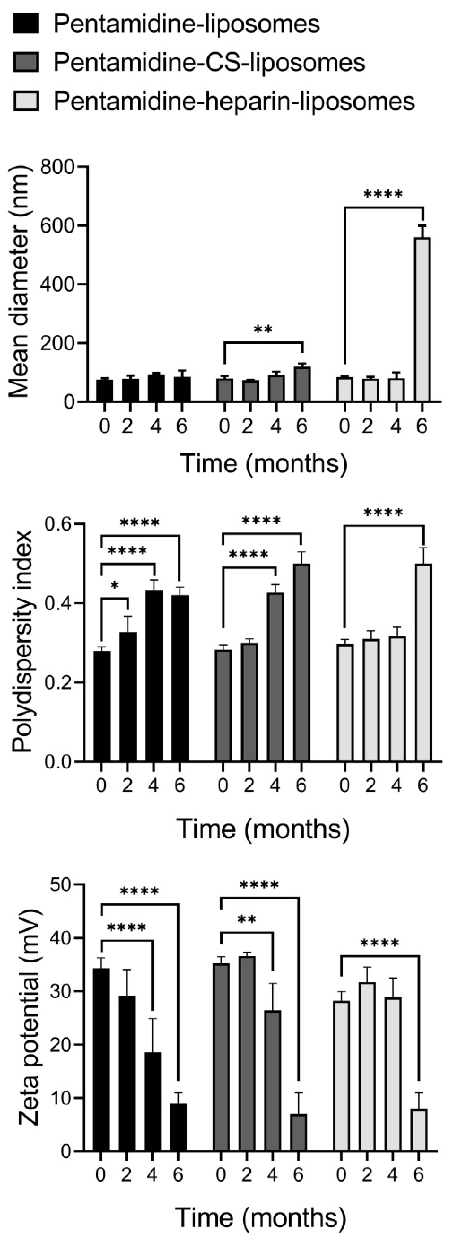 Pharmaceutics 15 01163 g003 Pharmaceutics 15 01163 g003