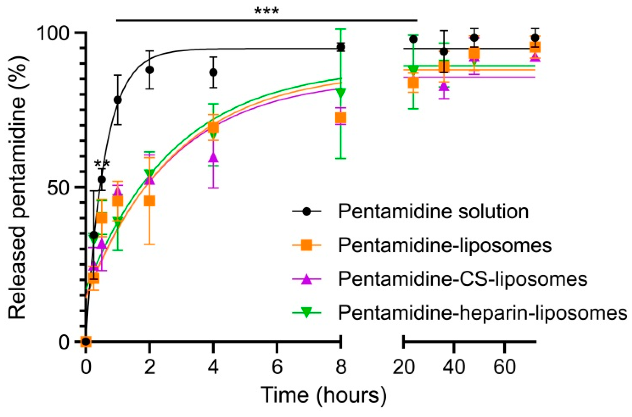 Pharmaceutics 15 01163 g004 Pharmaceutics 15 01163 g004