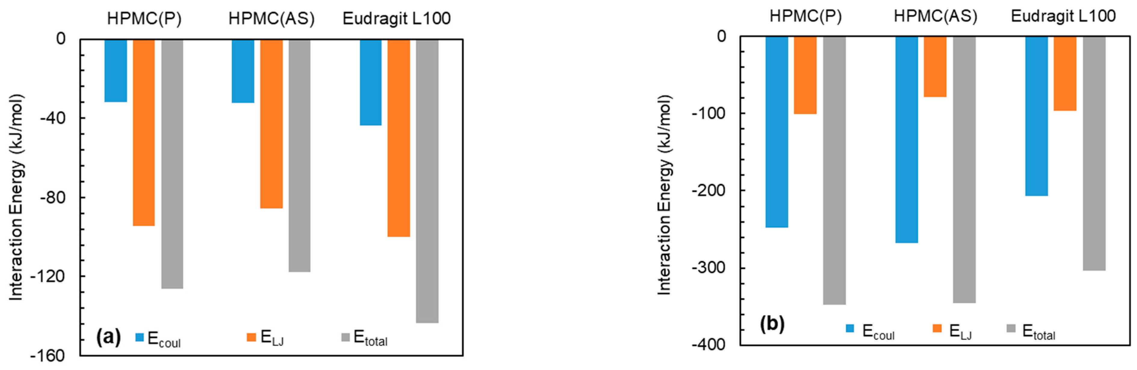 Pharmaceutics 15 01164 g004a