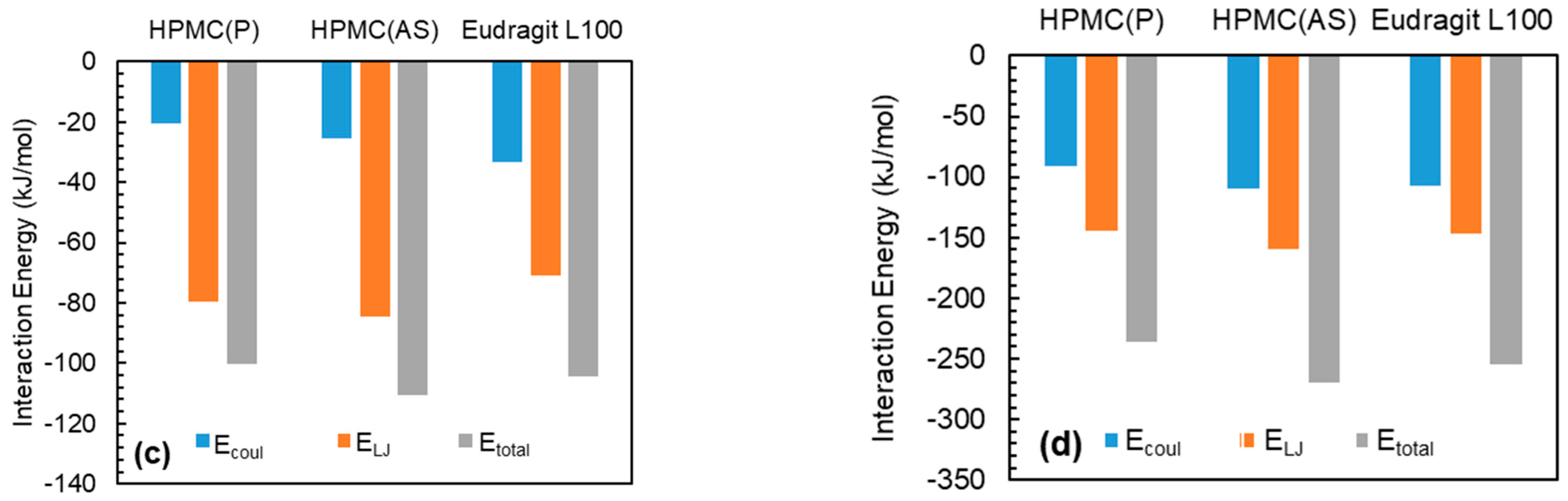 Pharmaceutics 15 01164 g004b