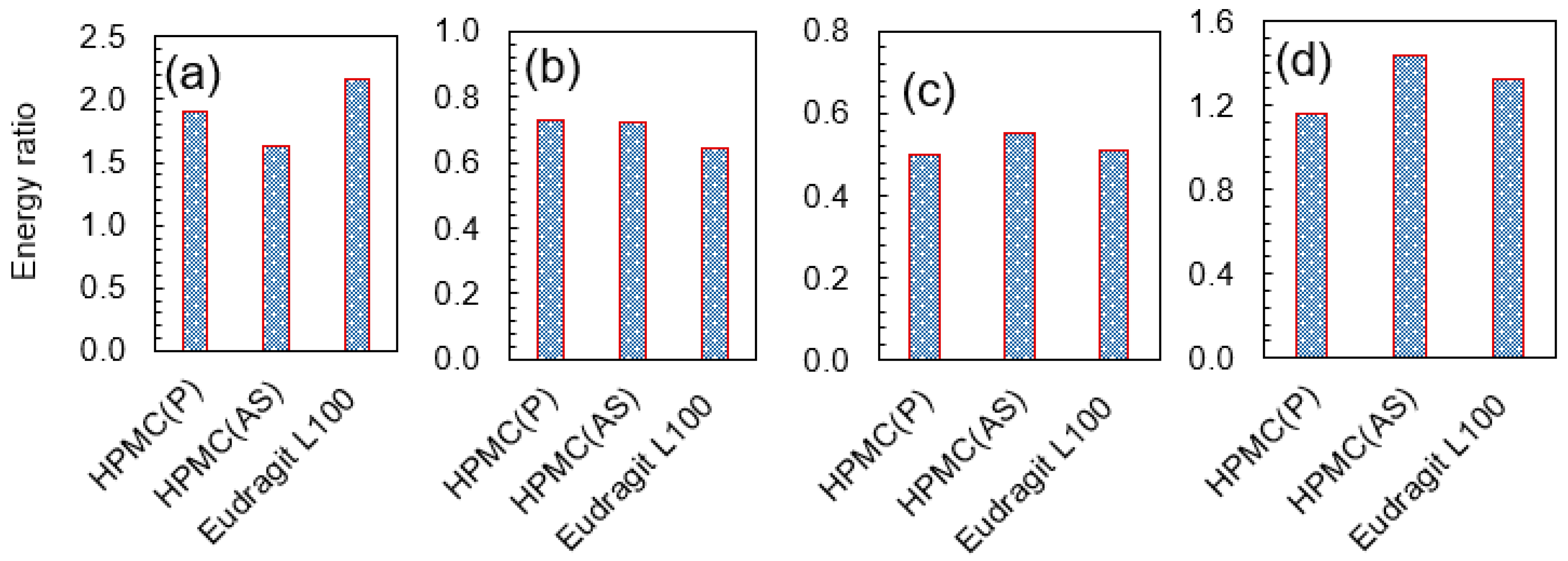 Pharmaceutics 15 01164 g006