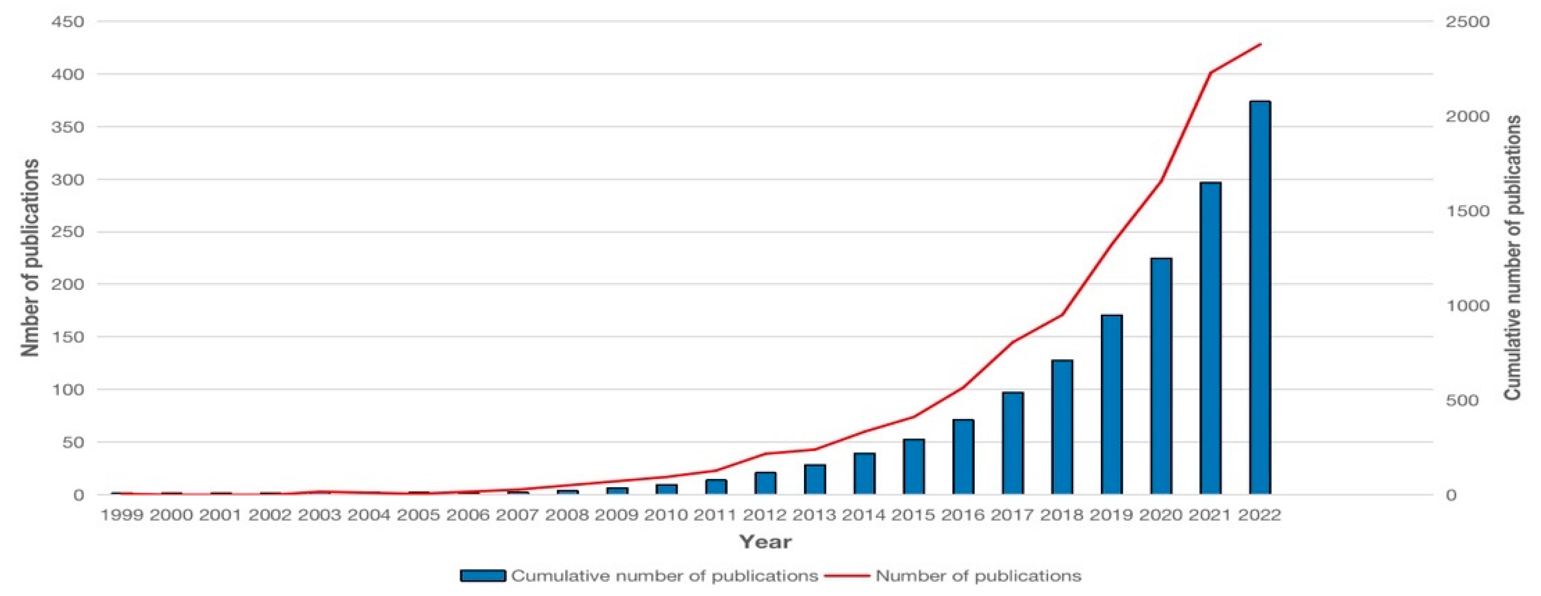 Pharmaceutics 15 01168 g002 Pharmaceutics 15 01168 g002