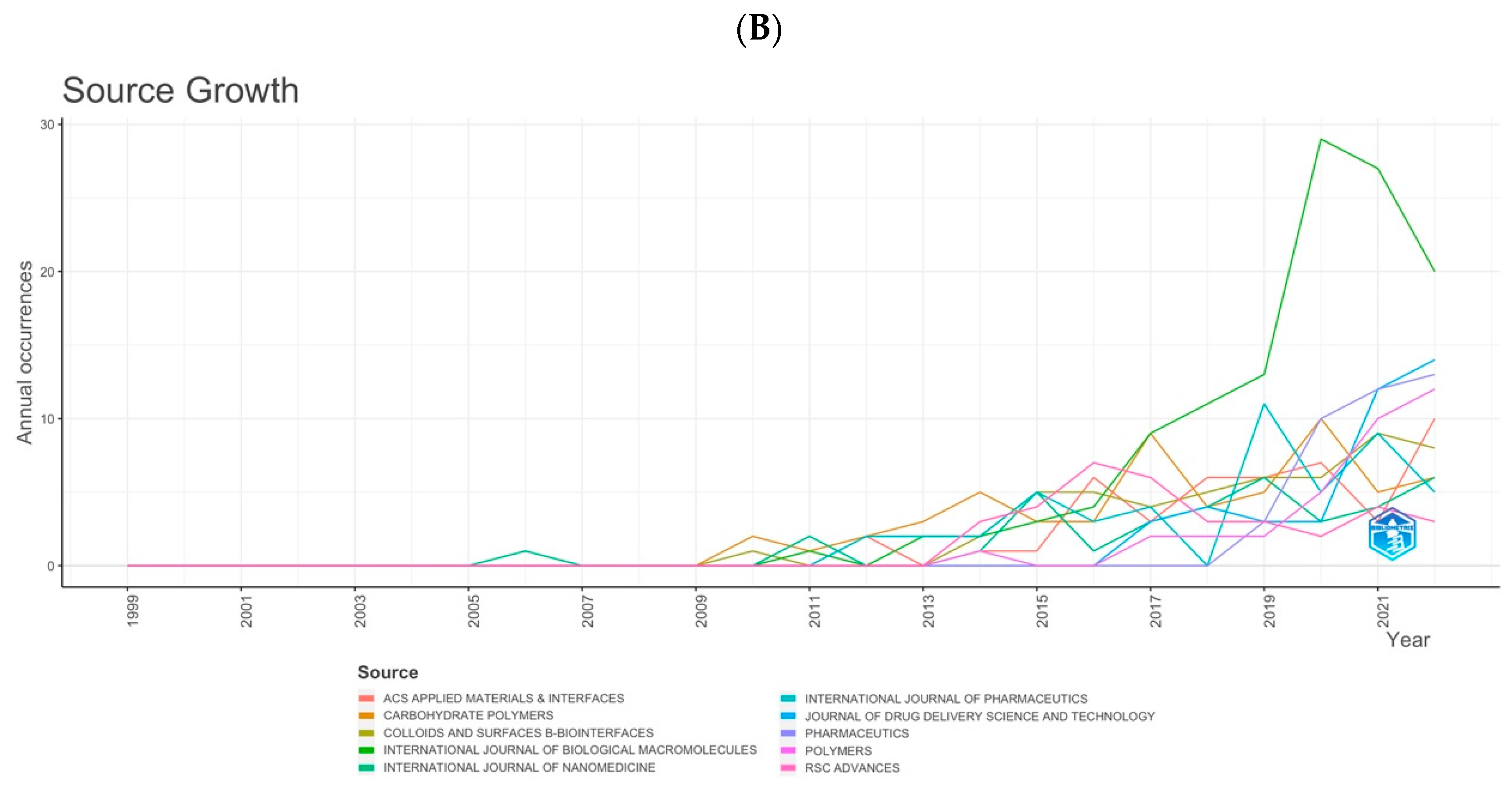 Pharmaceutics 15 01168 g003b Pharmaceutics 15 01168 g003b