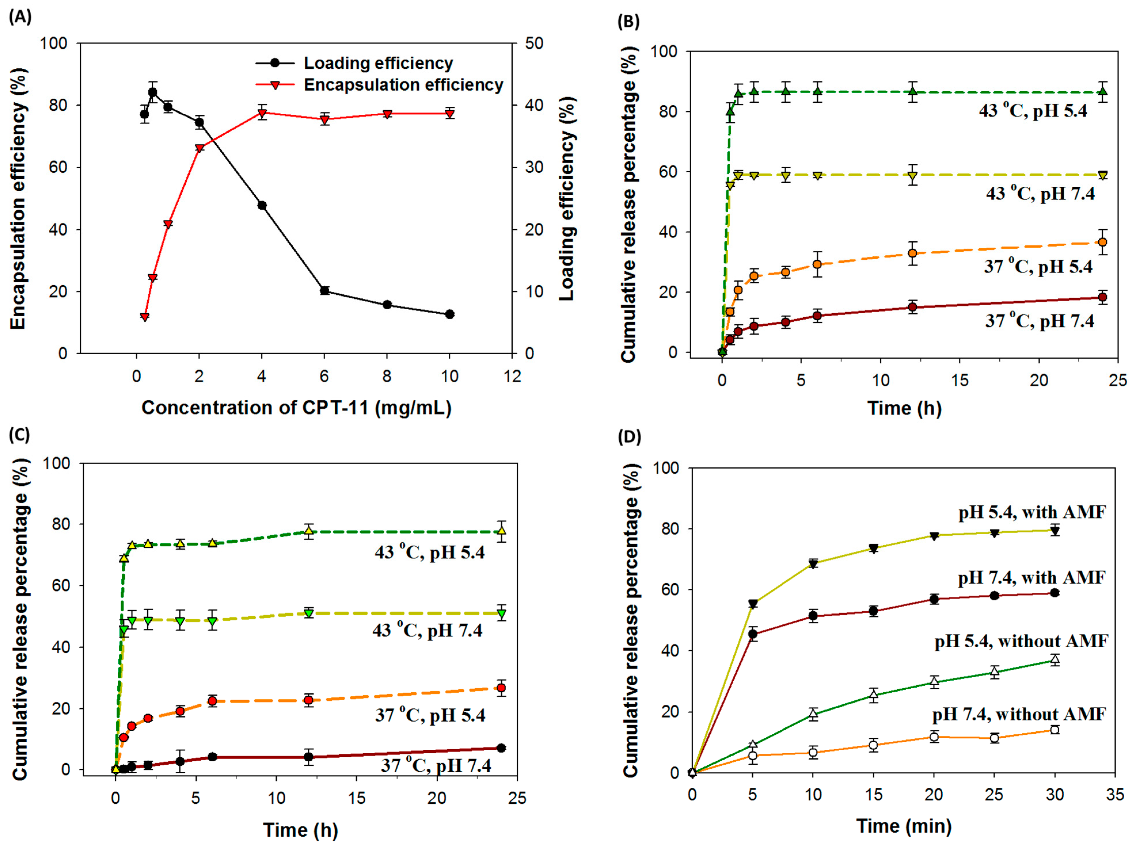 Pharmaceutics 15 01169 g001 Pharmaceutics 15 01169 g001