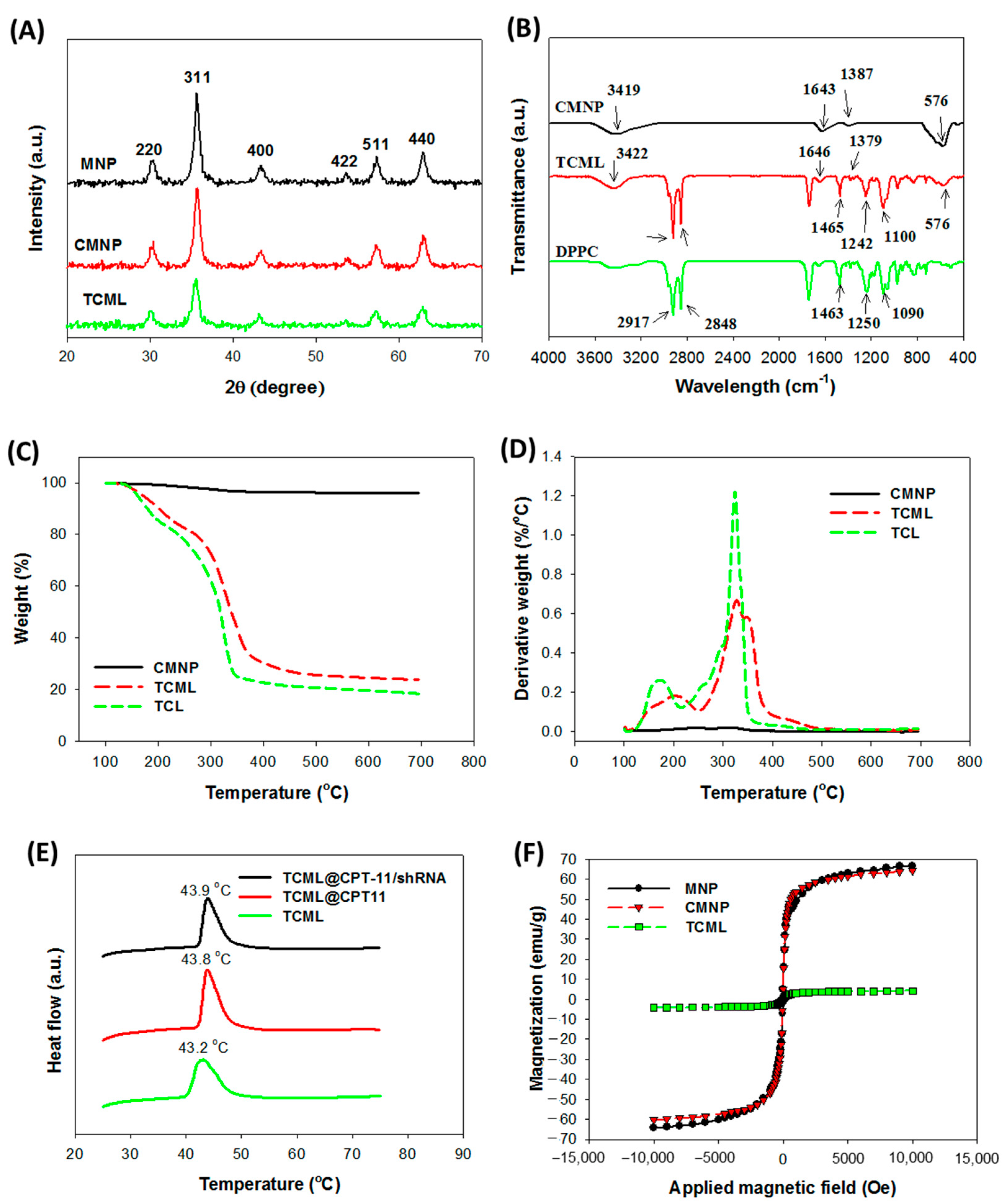Pharmaceutics 15 01169 g004 Pharmaceutics 15 01169 g004