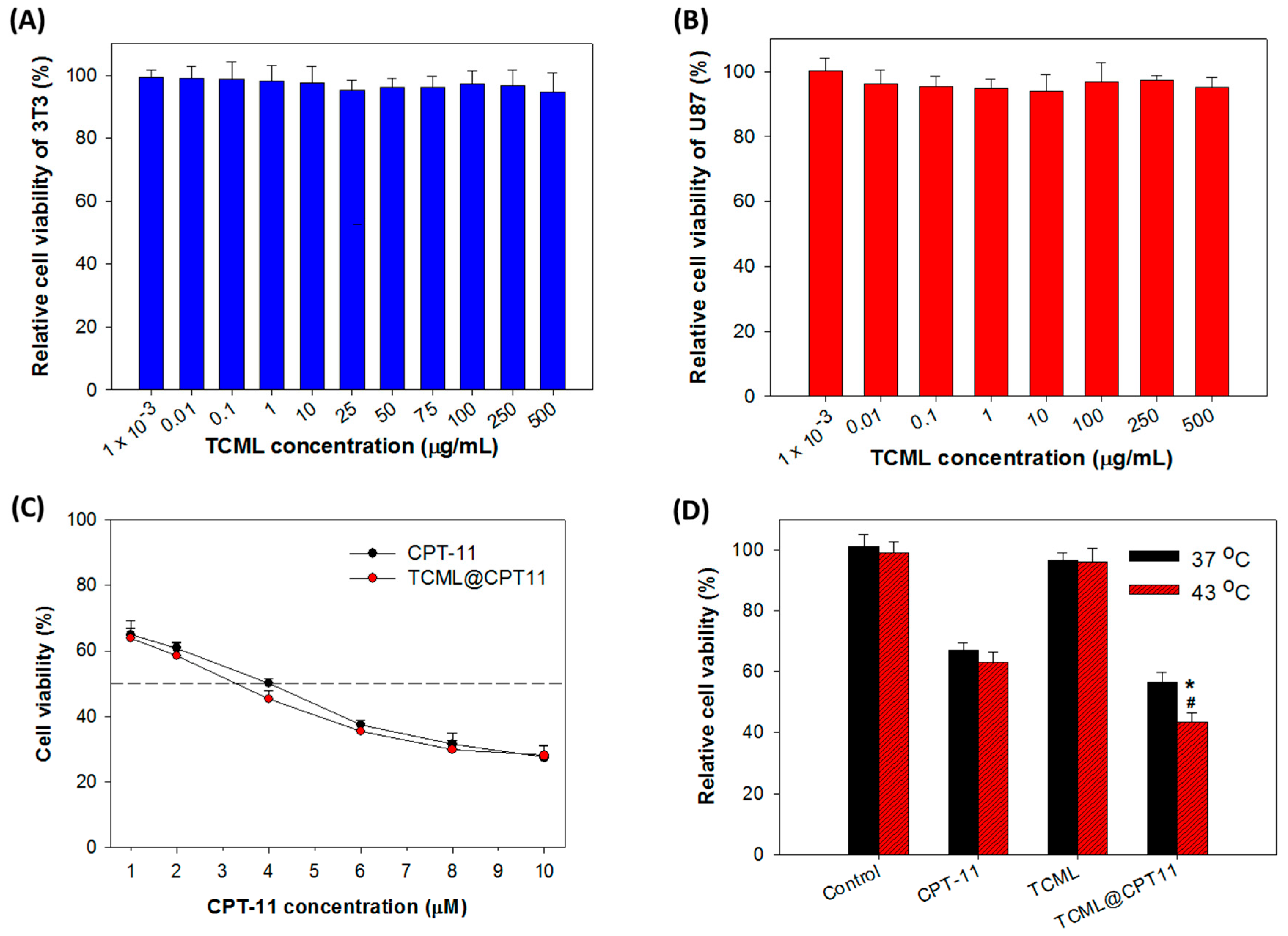 Pharmaceutics 15 01169 g008 Pharmaceutics 15 01169 g008