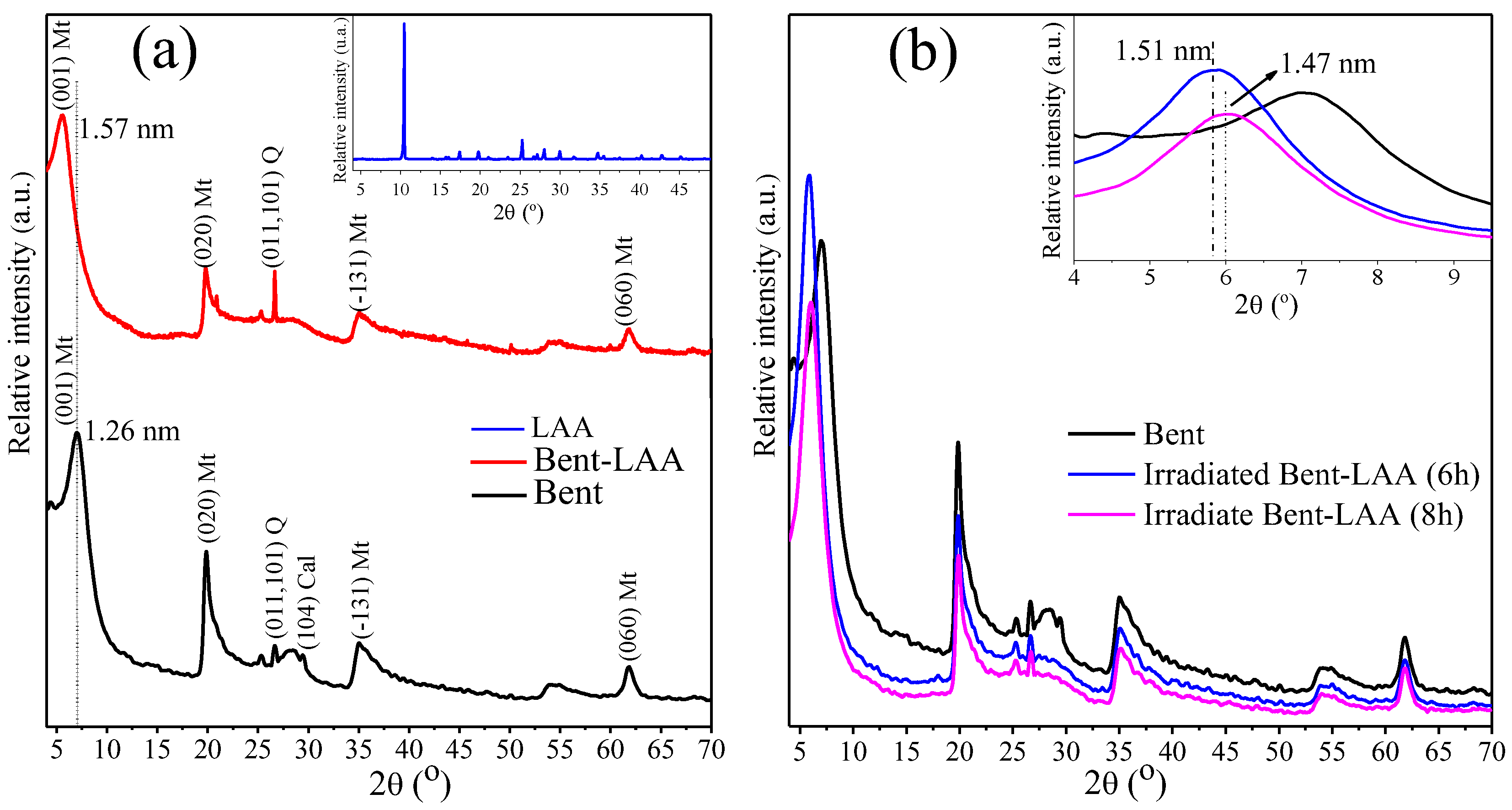 Pharmaceutics 15 01171 g002