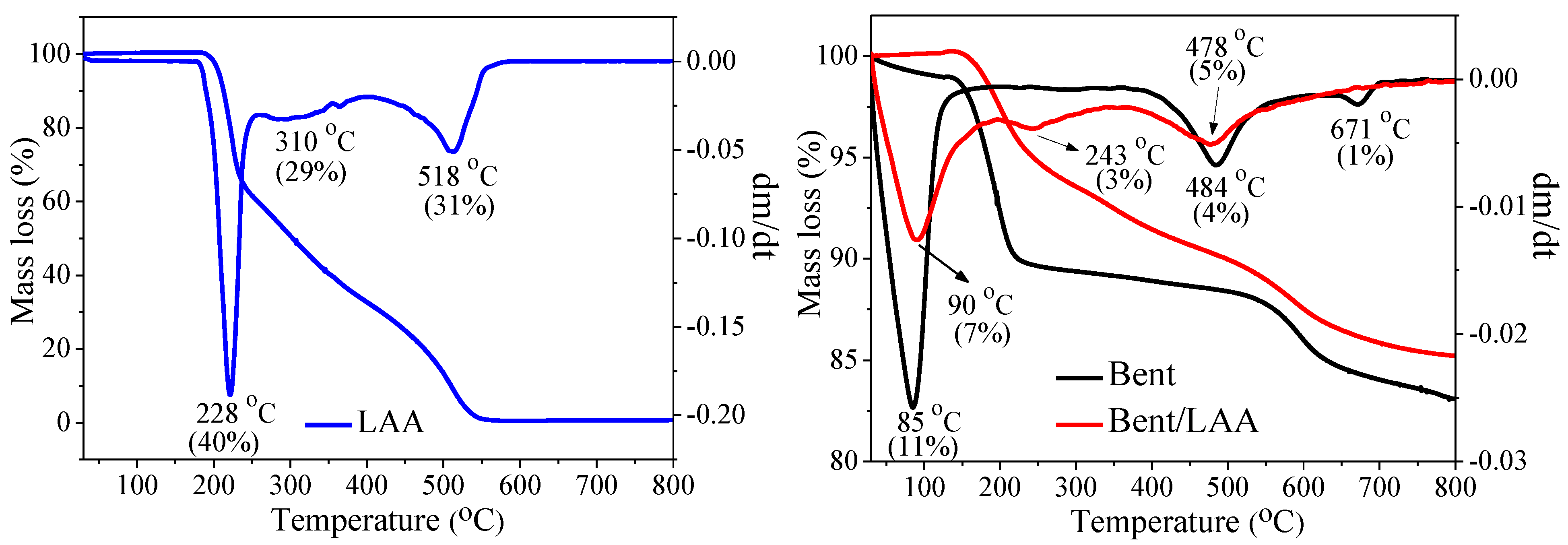 Pharmaceutics 15 01171 g005