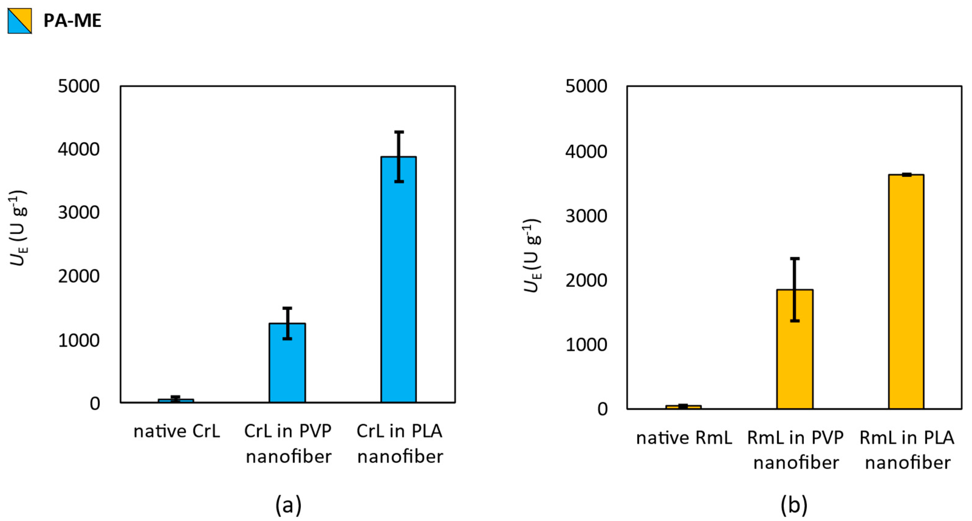 Pharmaceutics 15 01174 g006