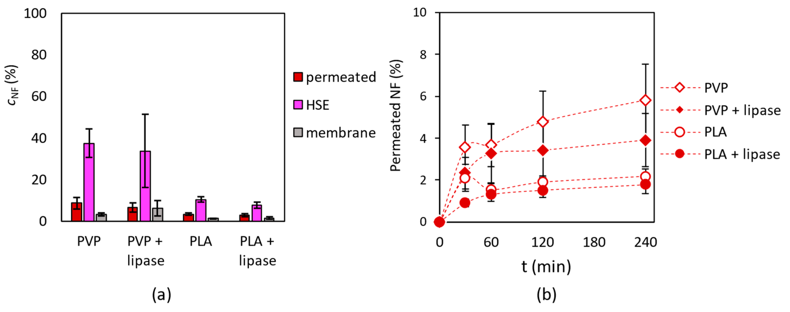 Pharmaceutics 15 01174 g010