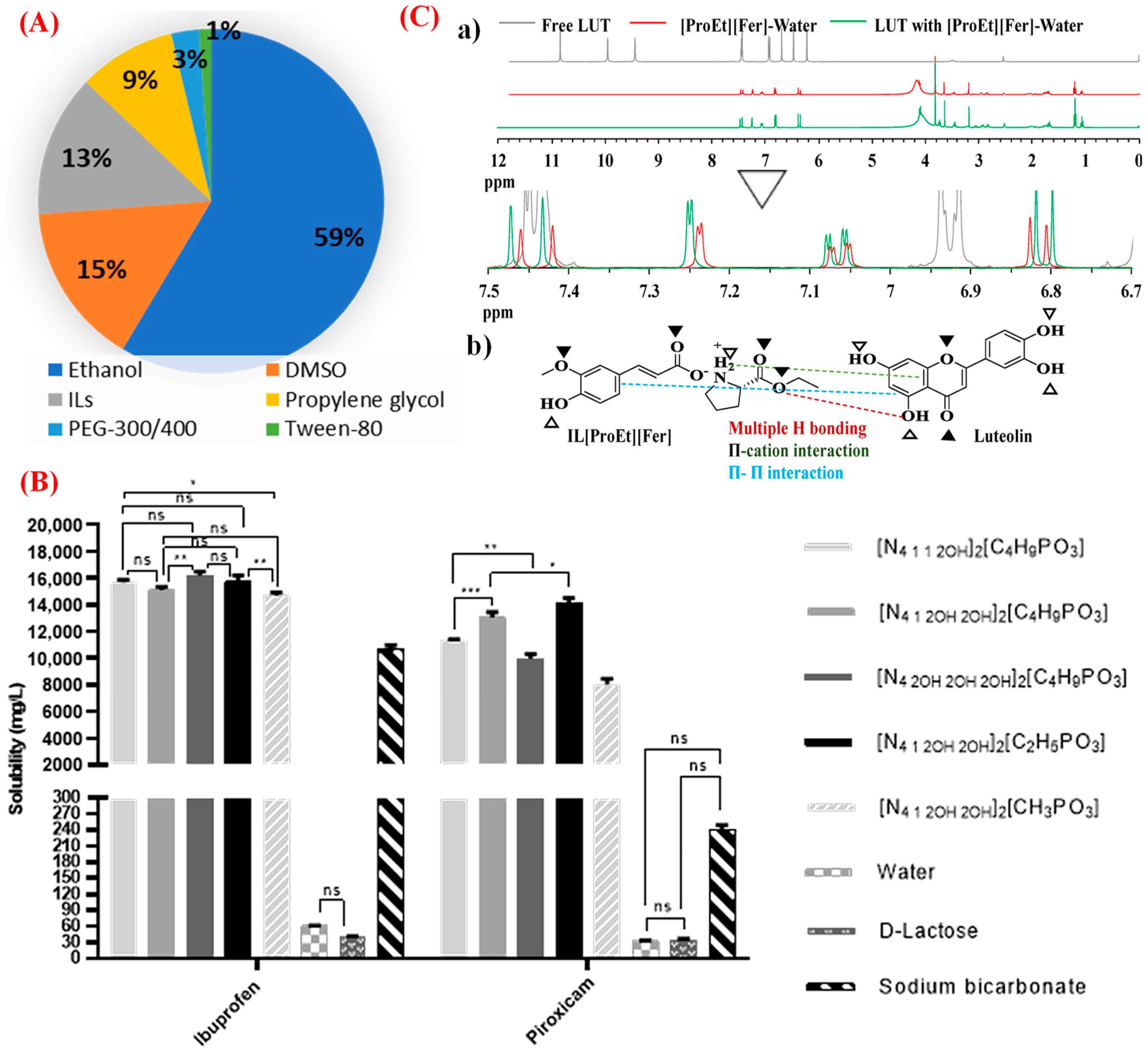 Pharmaceutics 15 01179 g003 Pharmaceutics 15 01179 g003