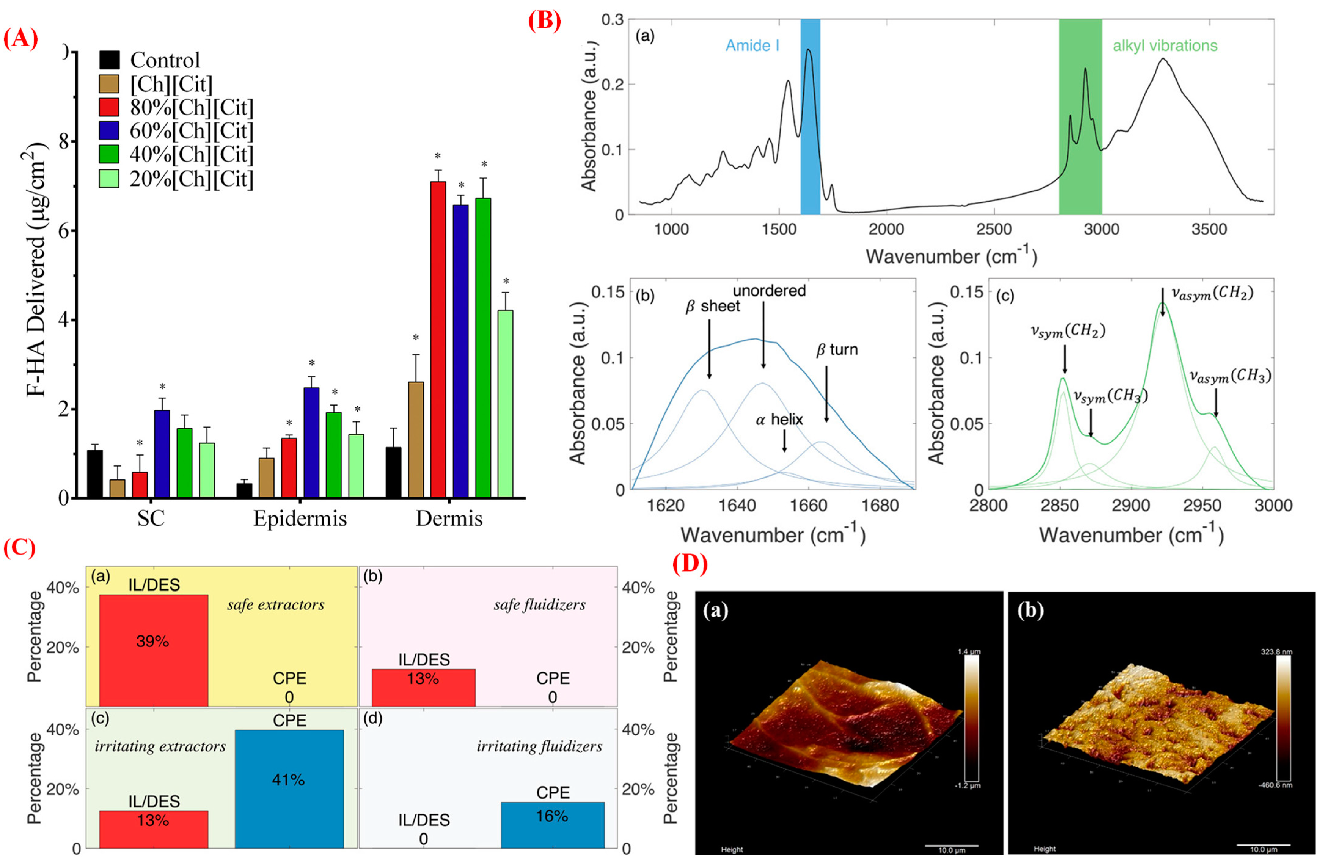 Pharmaceutics 15 01179 g004 Pharmaceutics 15 01179 g004