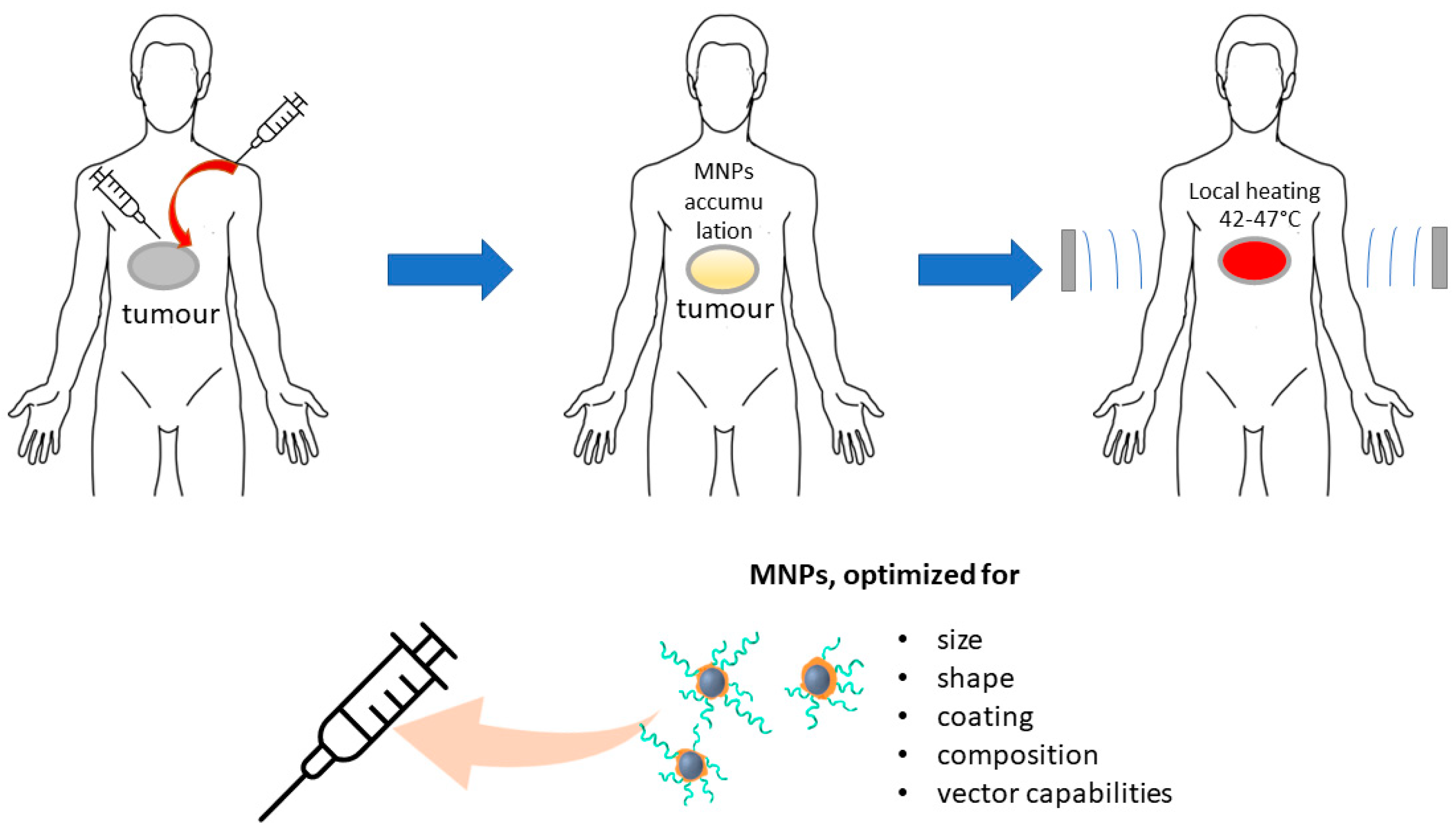 Pharmaceutics 15 01181 g002 Pharmaceutics 15 01181 g002