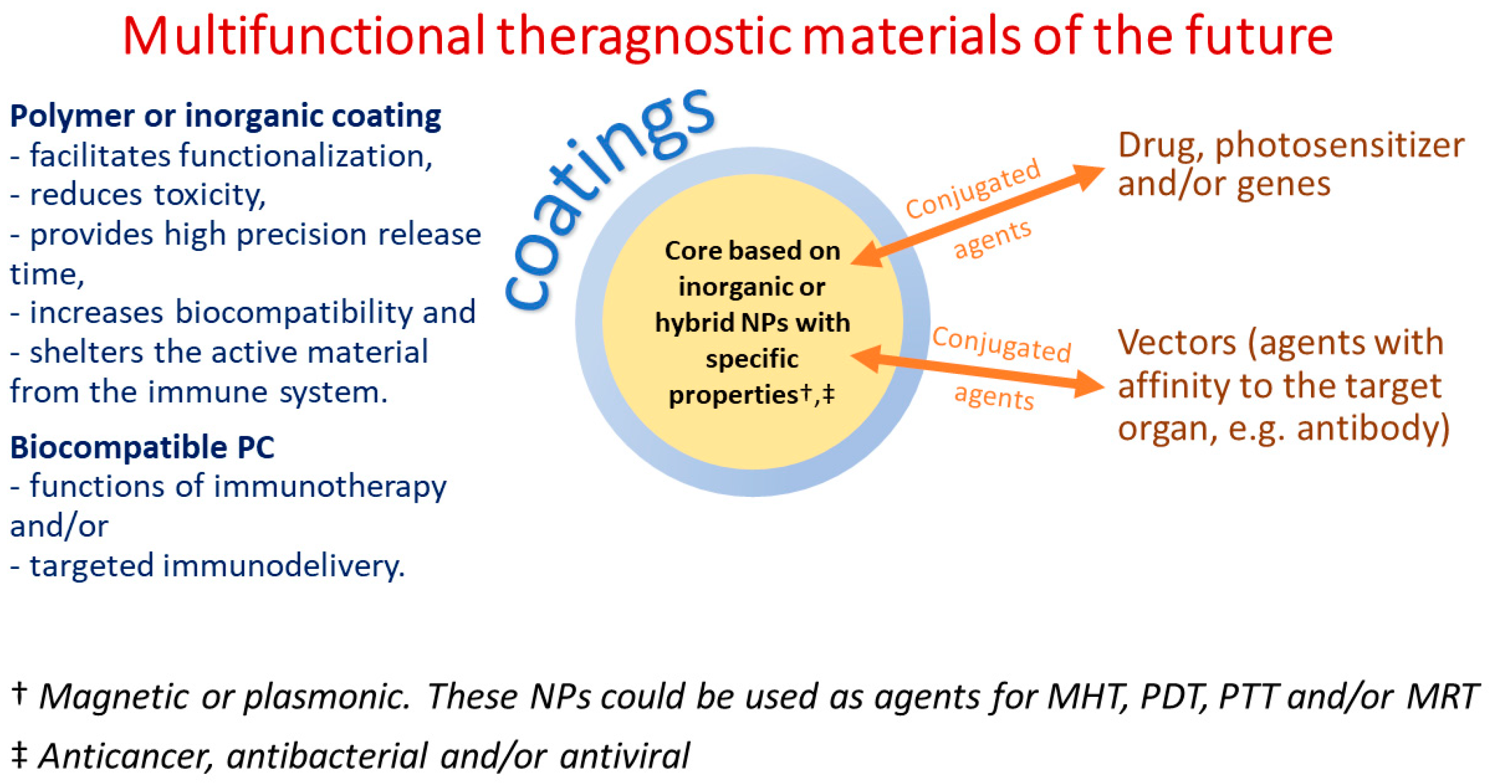 Pharmaceutics 15 01181 g004 Pharmaceutics 15 01181 g004