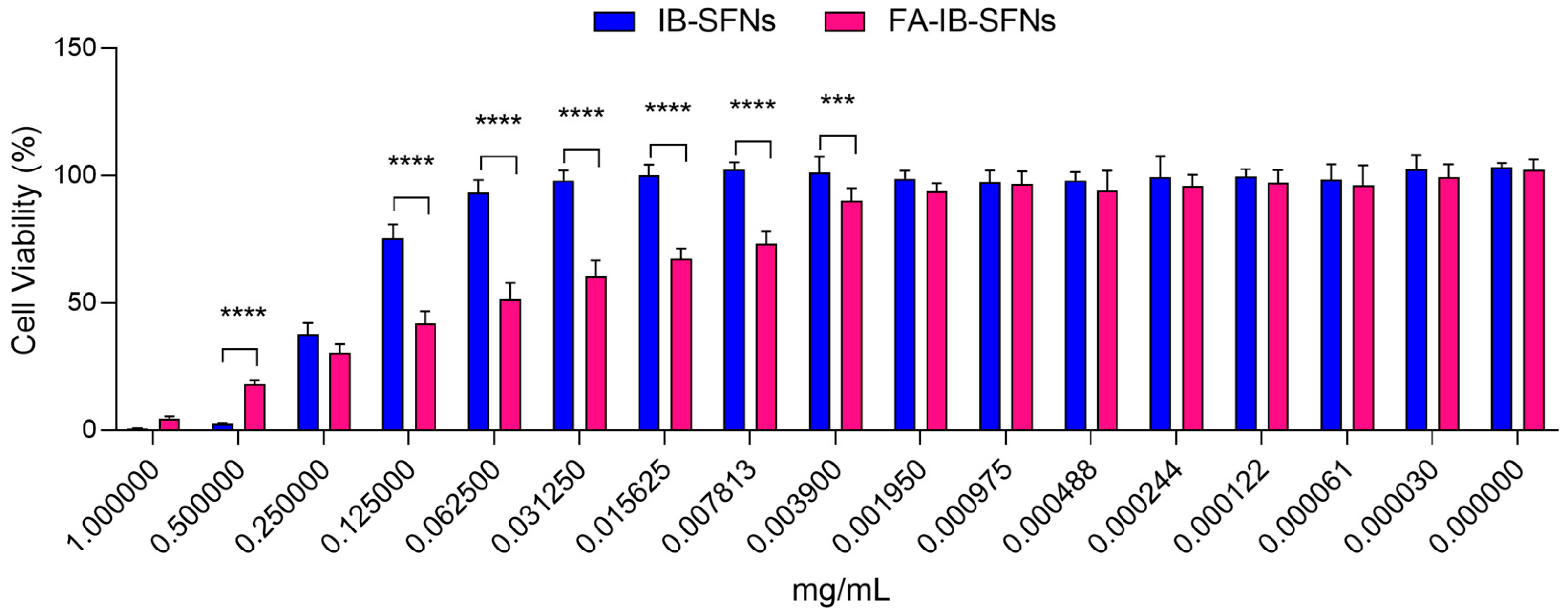 Pharmaceutics 15 01186 g013 Pharmaceutics 15 01186 g013