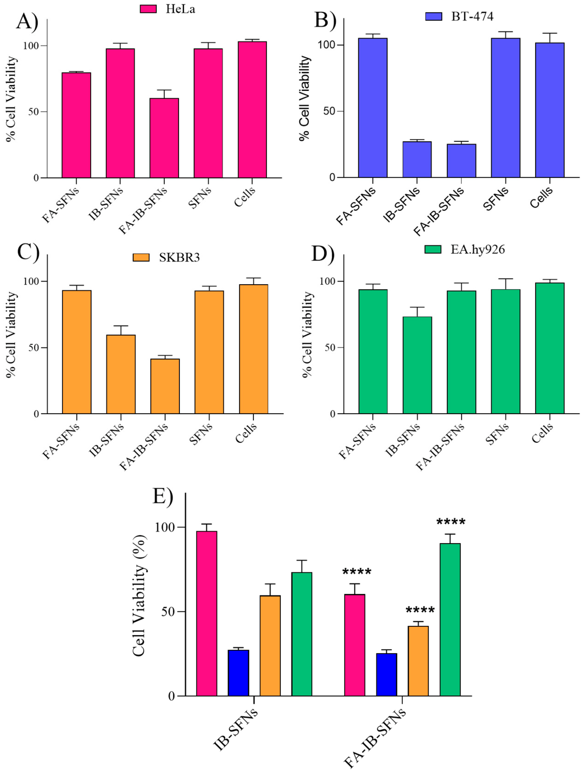 Pharmaceutics 15 01186 g014 Pharmaceutics 15 01186 g014
