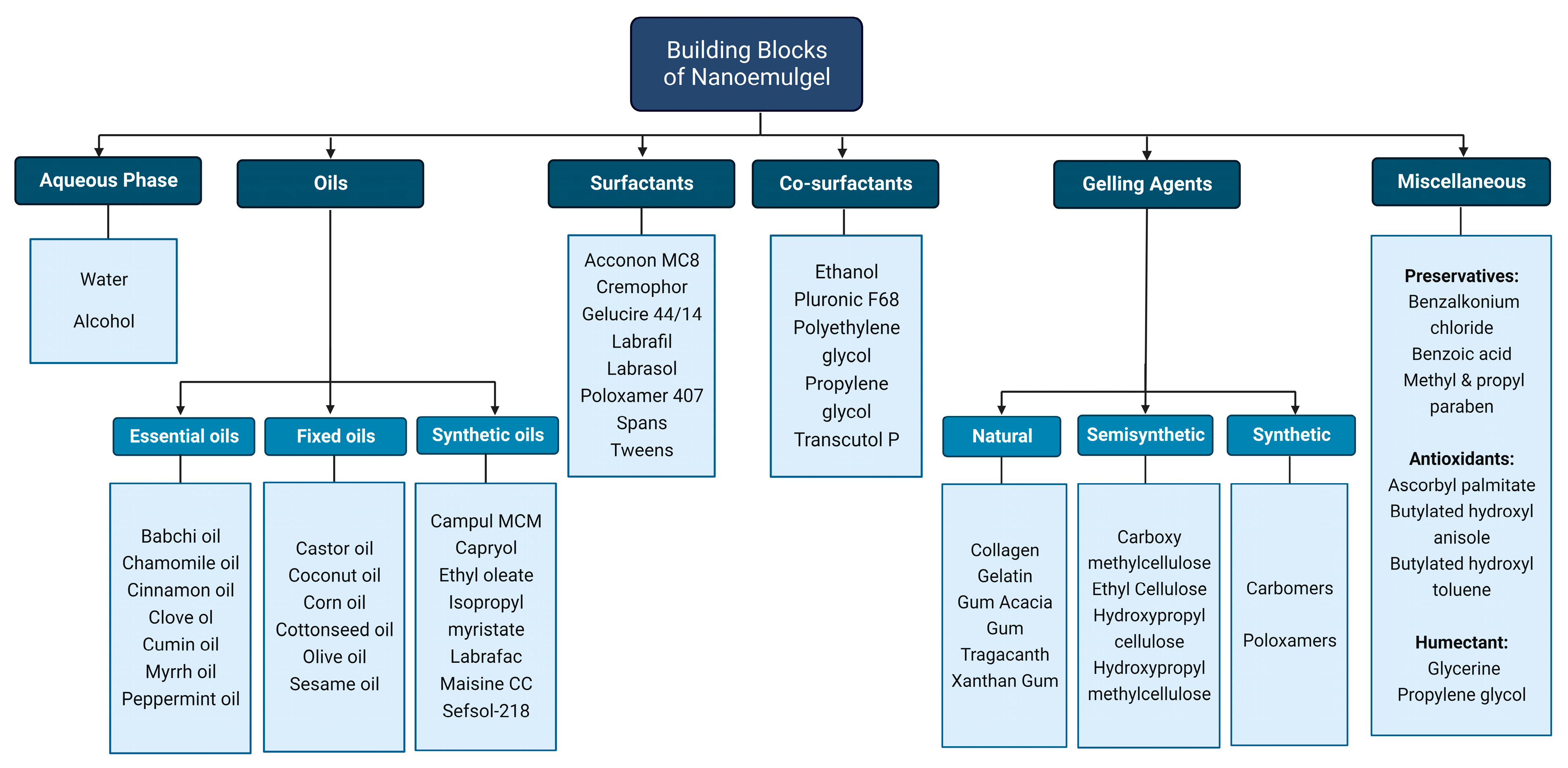 Pharmaceutics 15 01187 g003 Pharmaceutics 15 01187 g003
