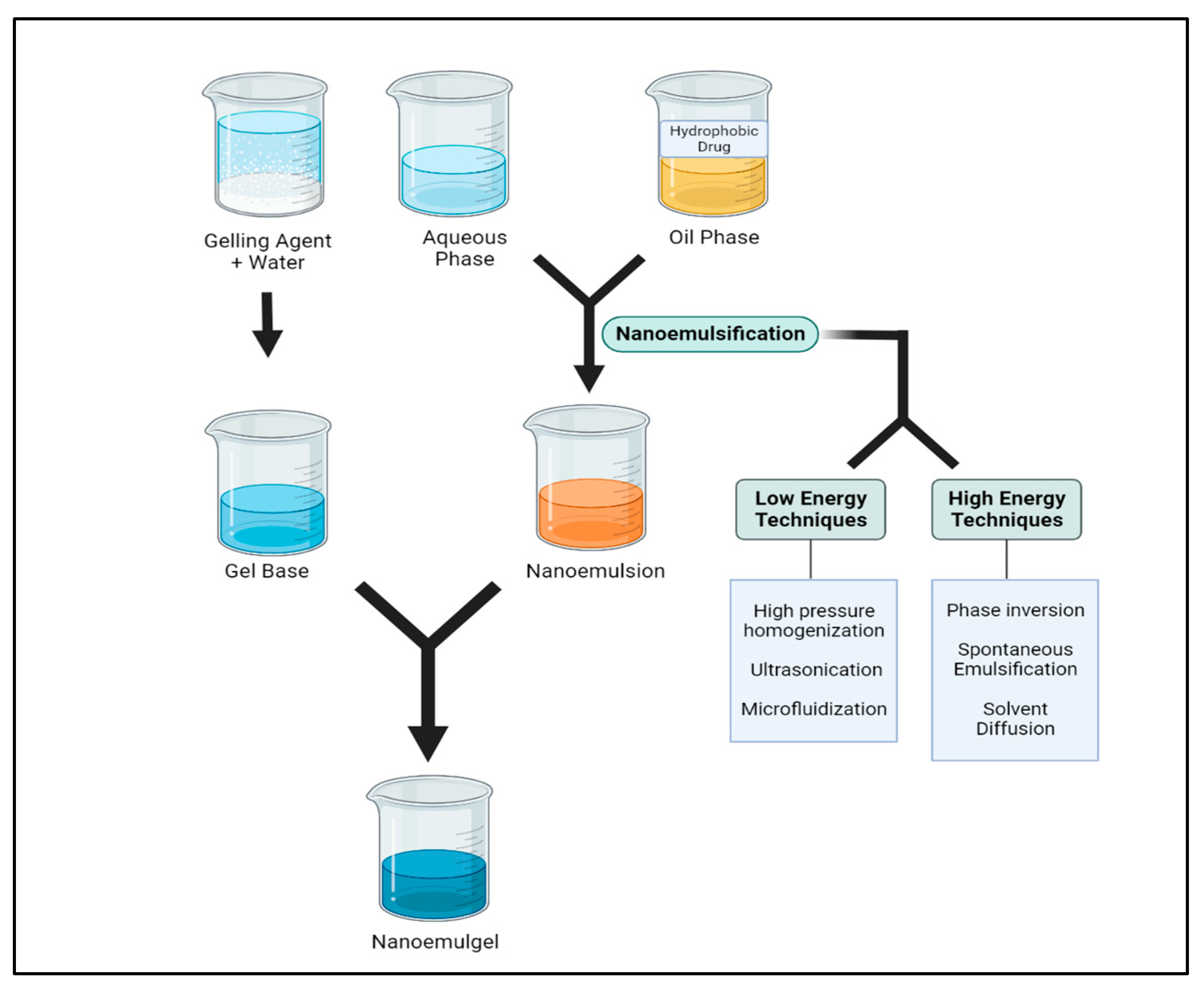 Pharmaceutics 15 01187 g004 Pharmaceutics 15 01187 g004