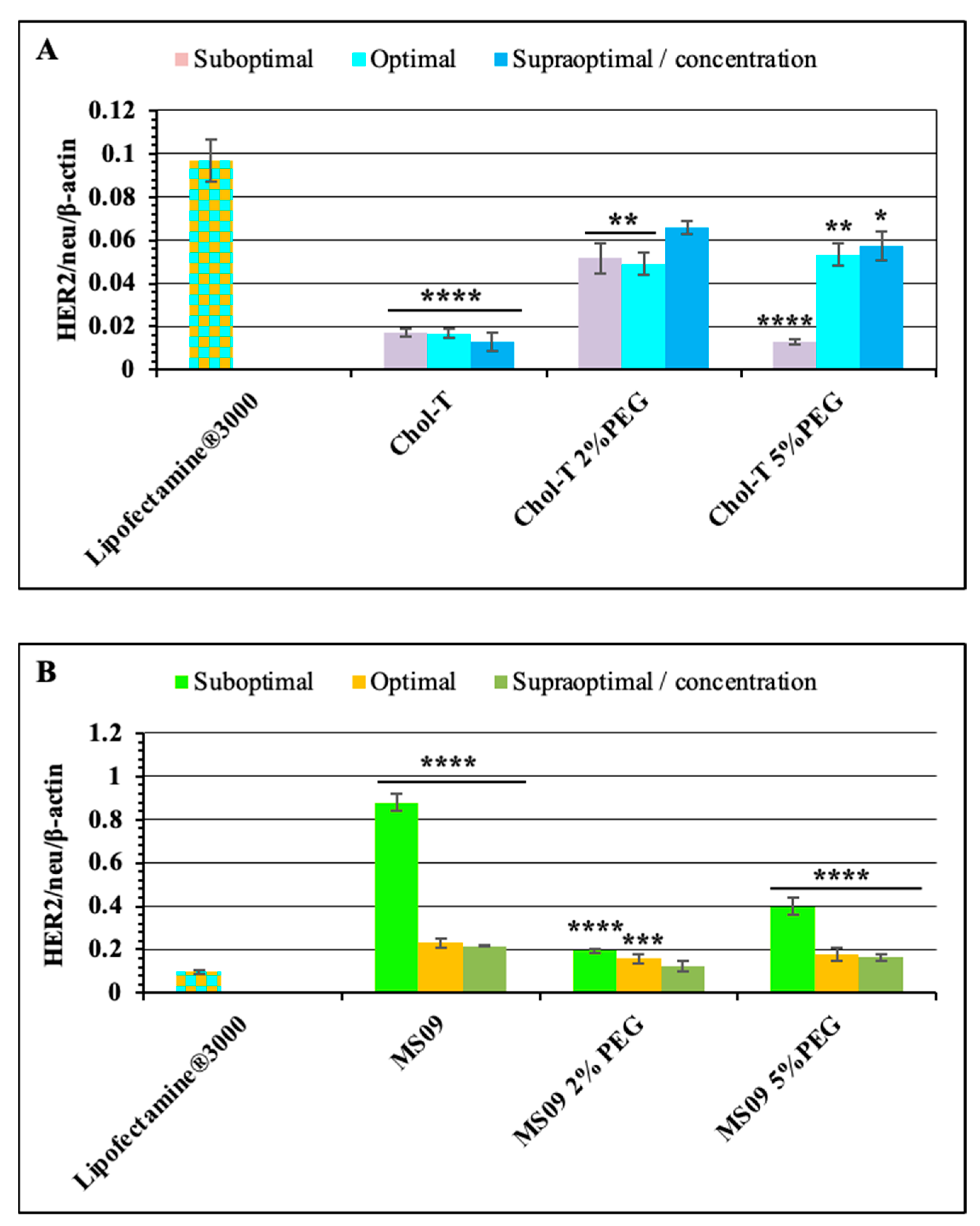 Pharmaceutics 15 01190 g007