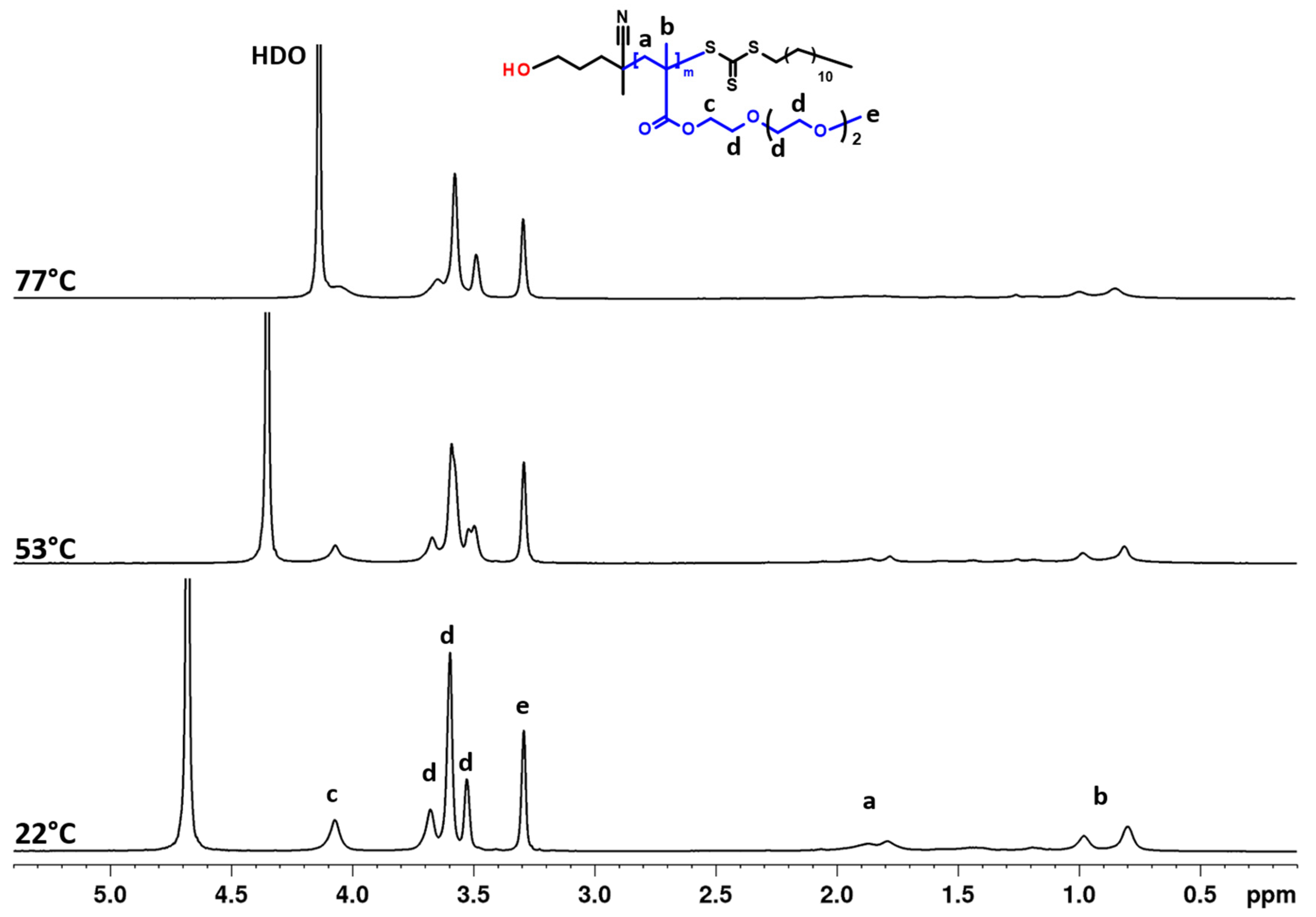 Pharmaceutics 15 01191 g003 Pharmaceutics 15 01191 g003