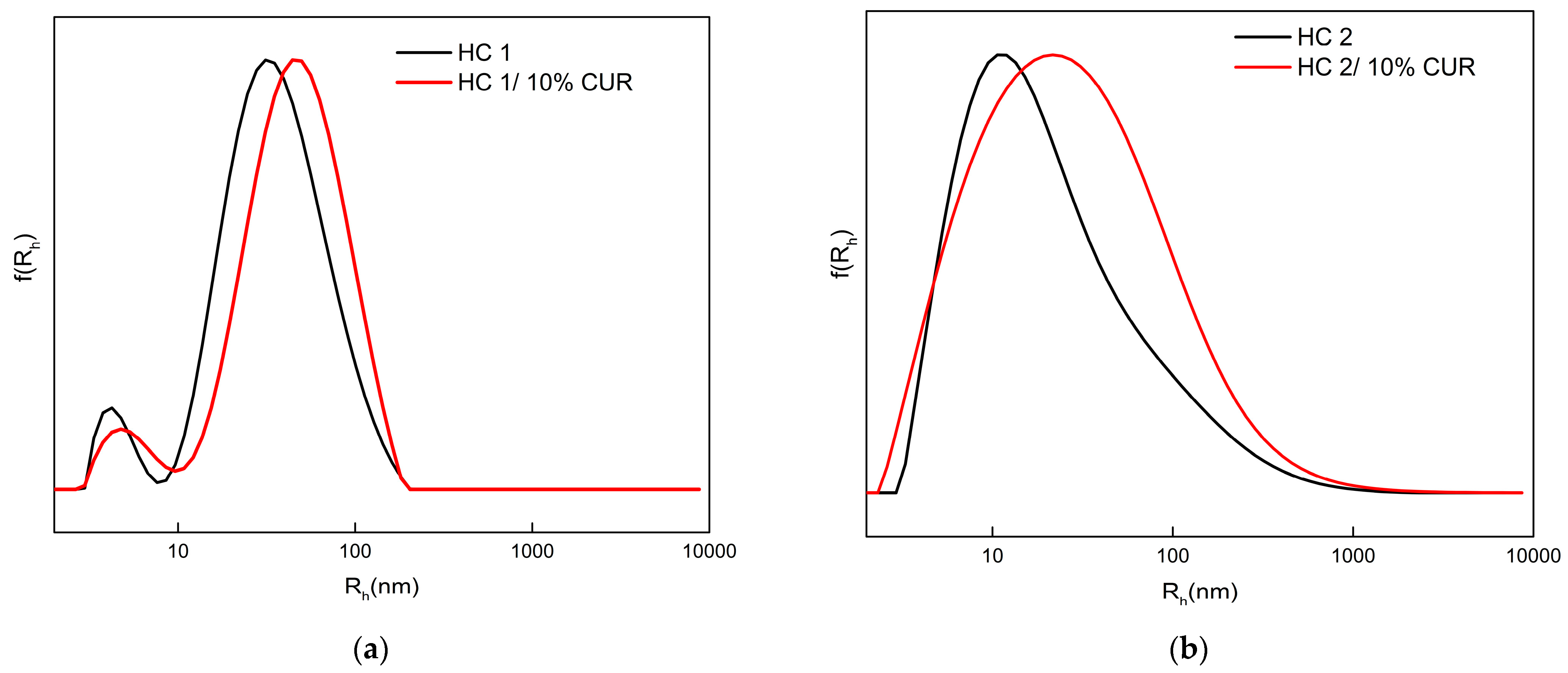 Pharmaceutics 15 01198 g008 Pharmaceutics 15 01198 g008