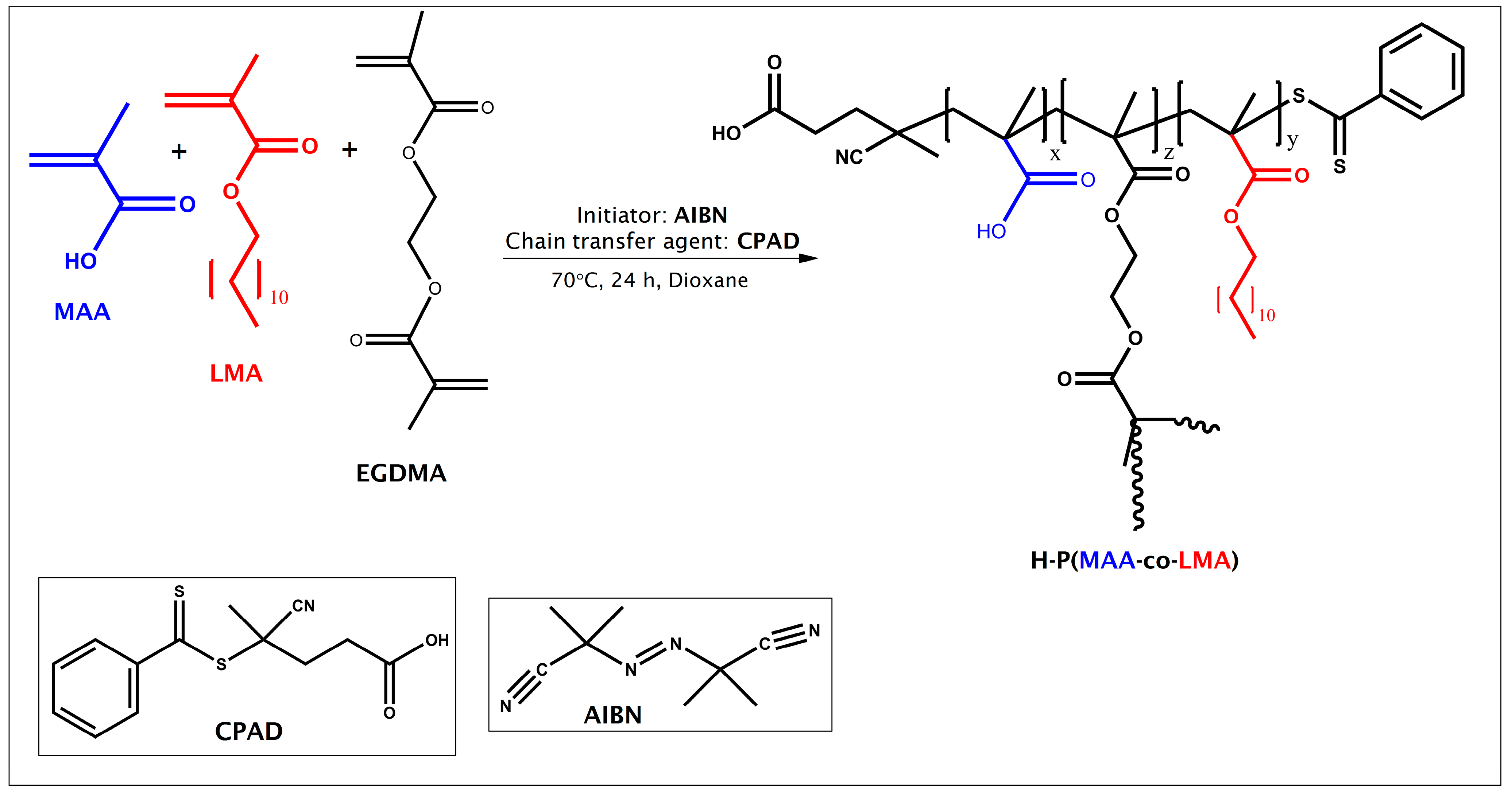 Pharmaceutics 15 01198 sch001 Pharmaceutics 15 01198 sch001