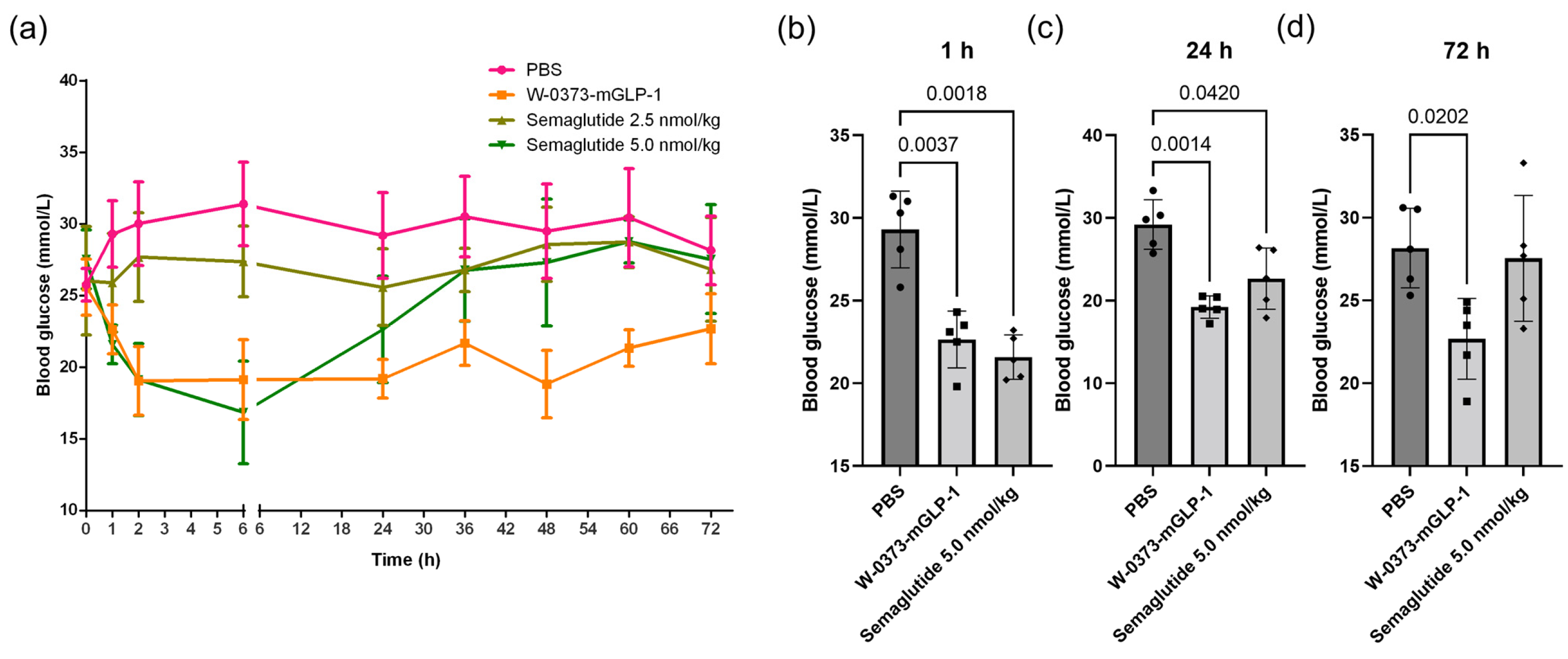 Pharmaceutics 15 01202 g004