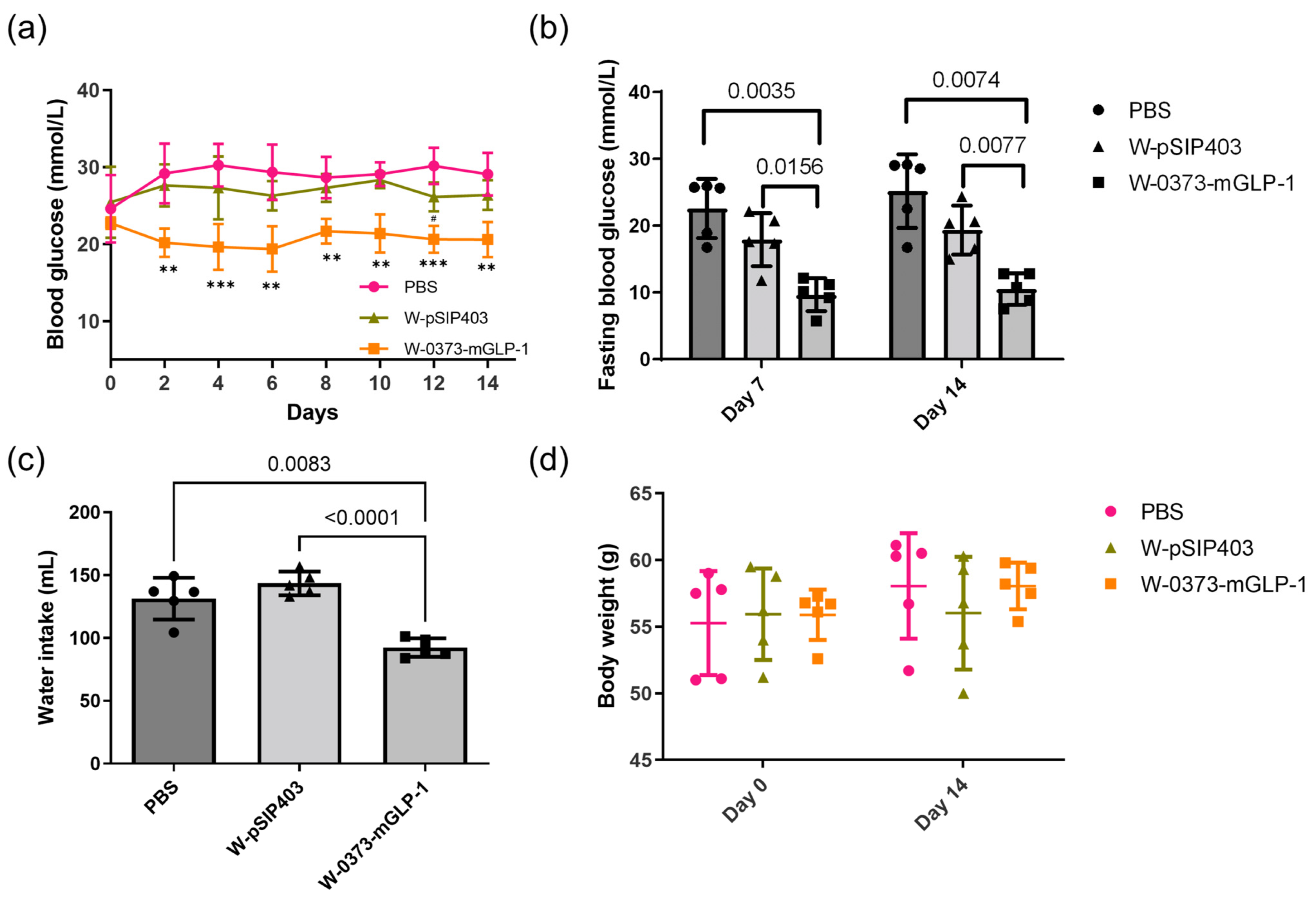 Pharmaceutics 15 01202 g005