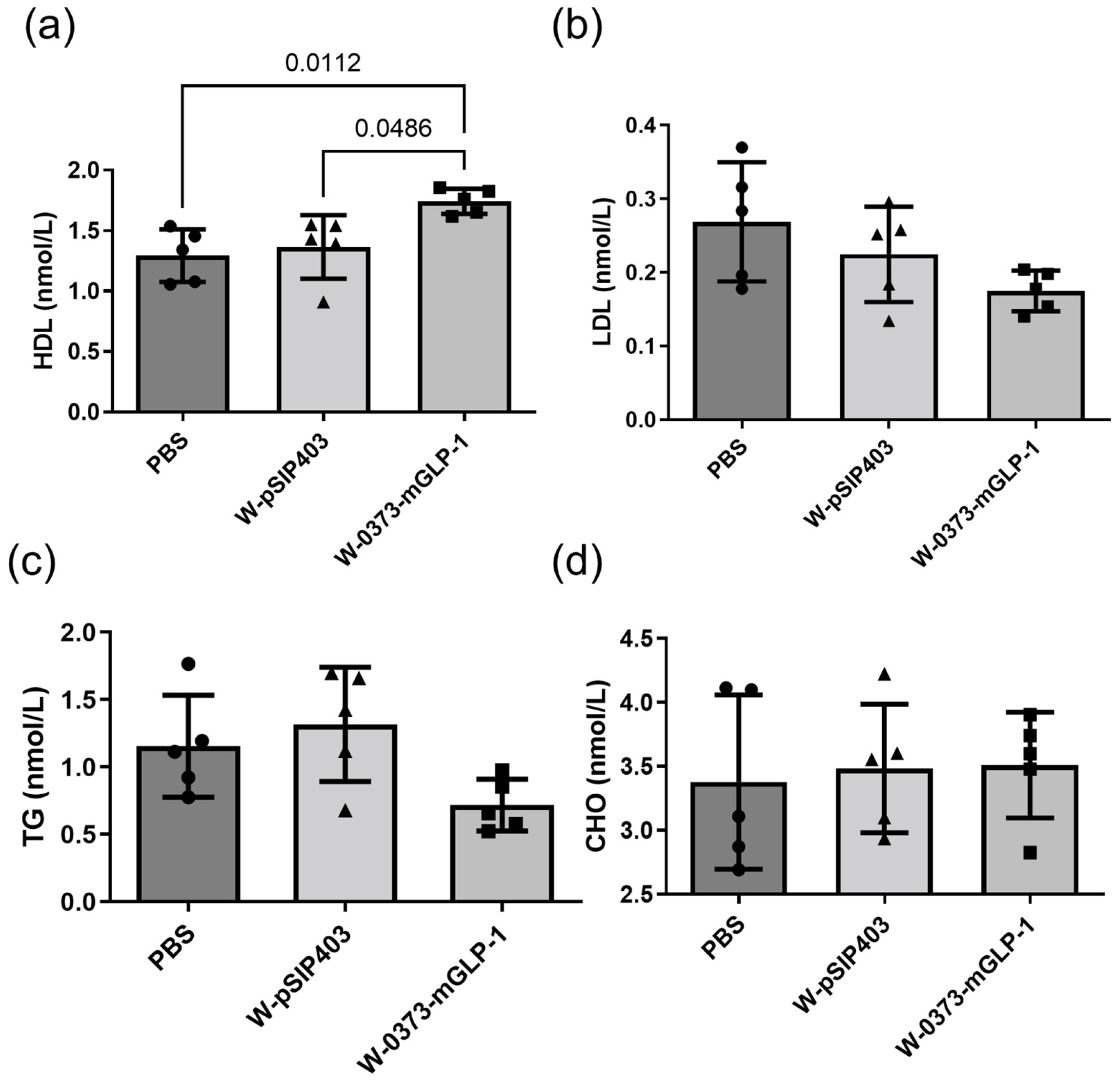 Pharmaceutics 15 01202 g007