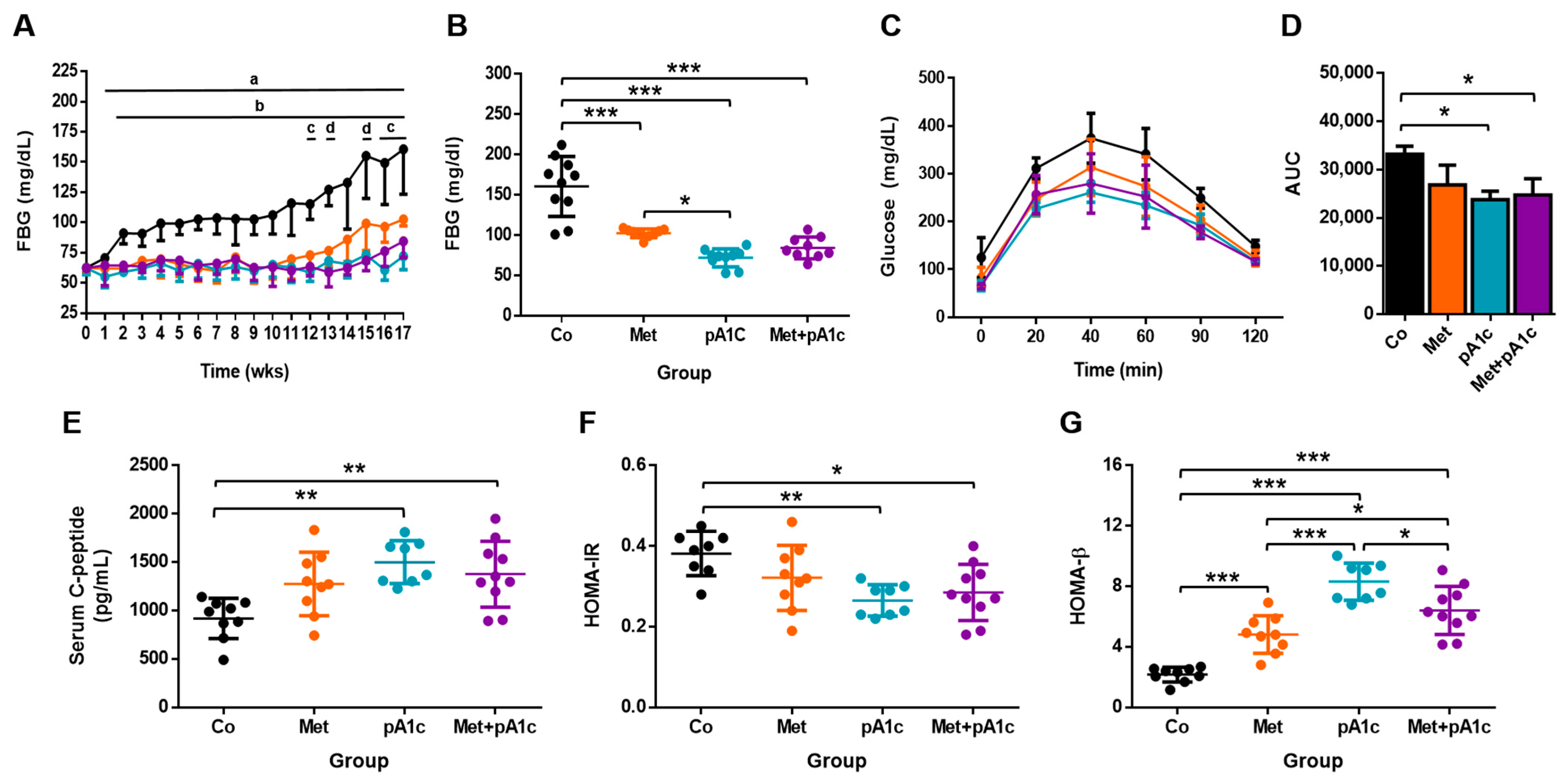 Pharmaceutics 15 01203 g003 Pharmaceutics 15 01203 g003