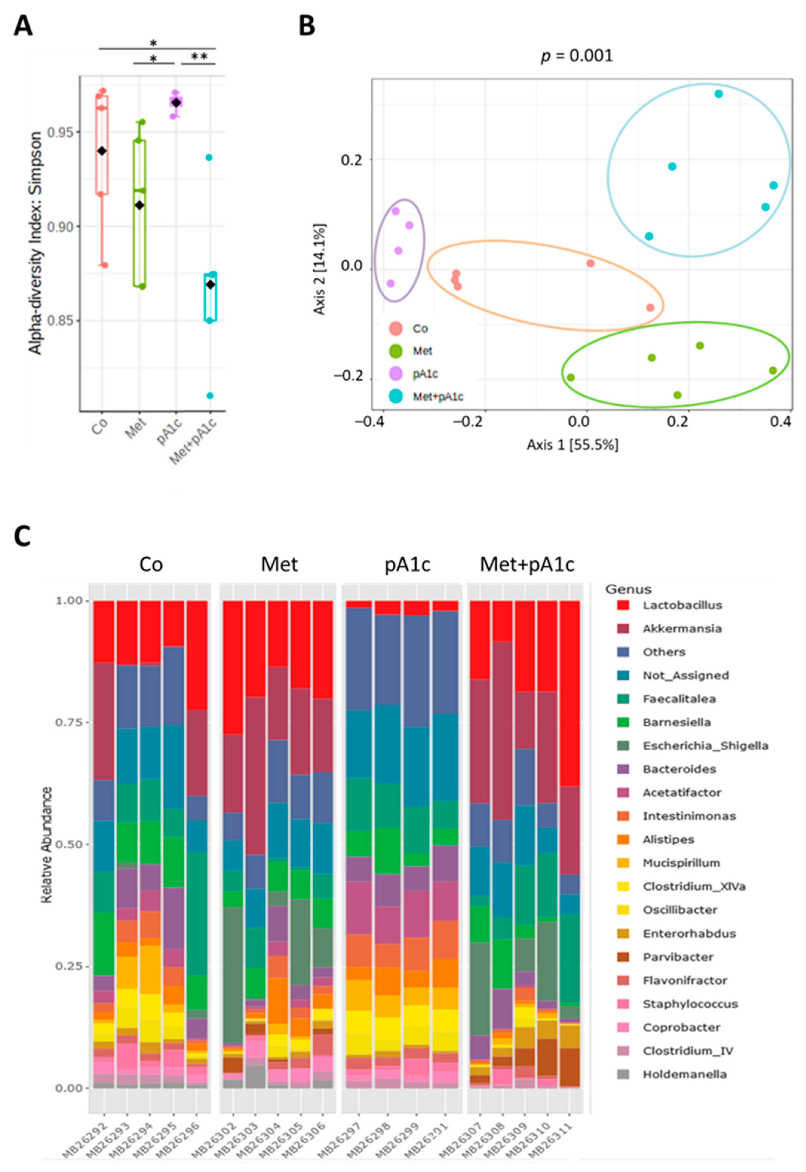Pharmaceutics 15 01203 g009 Pharmaceutics 15 01203 g009