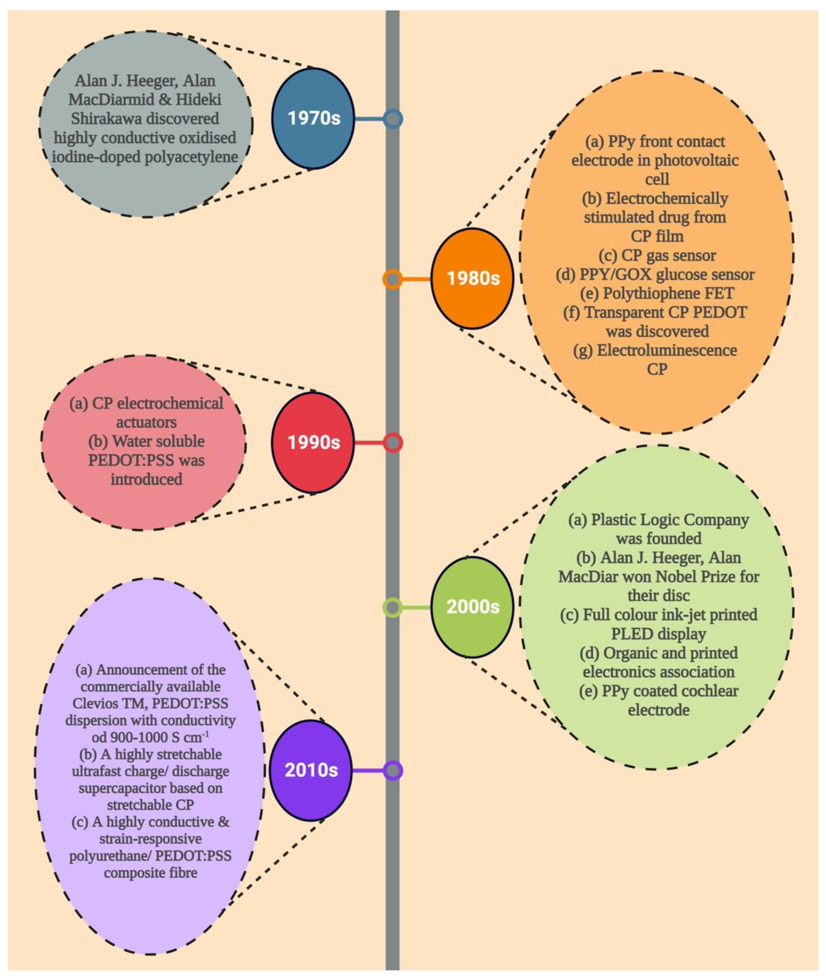 Pharmaceutics 15 01204 g001 Pharmaceutics 15 01204 g001