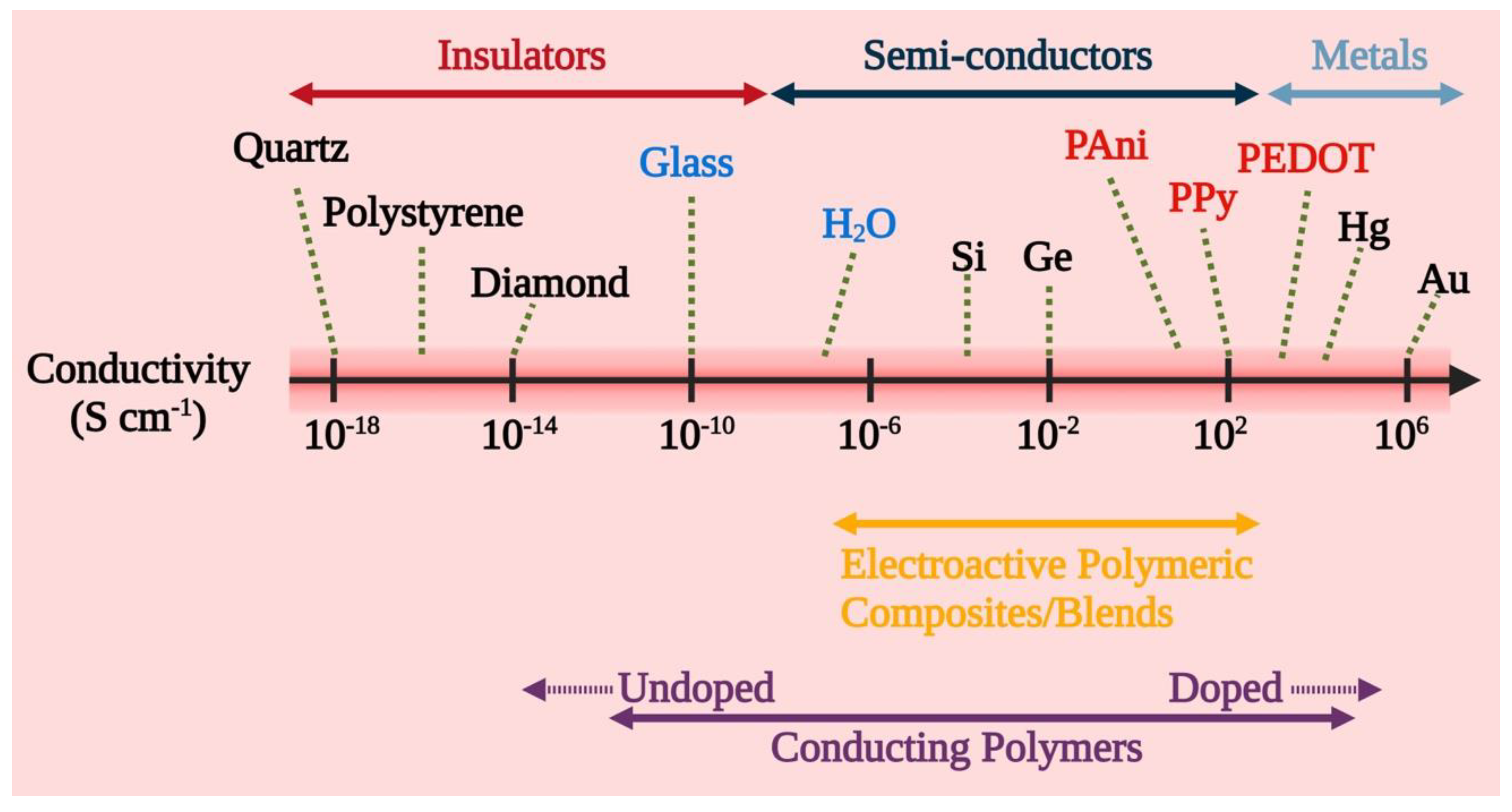 Pharmaceutics 15 01204 g003 Pharmaceutics 15 01204 g003