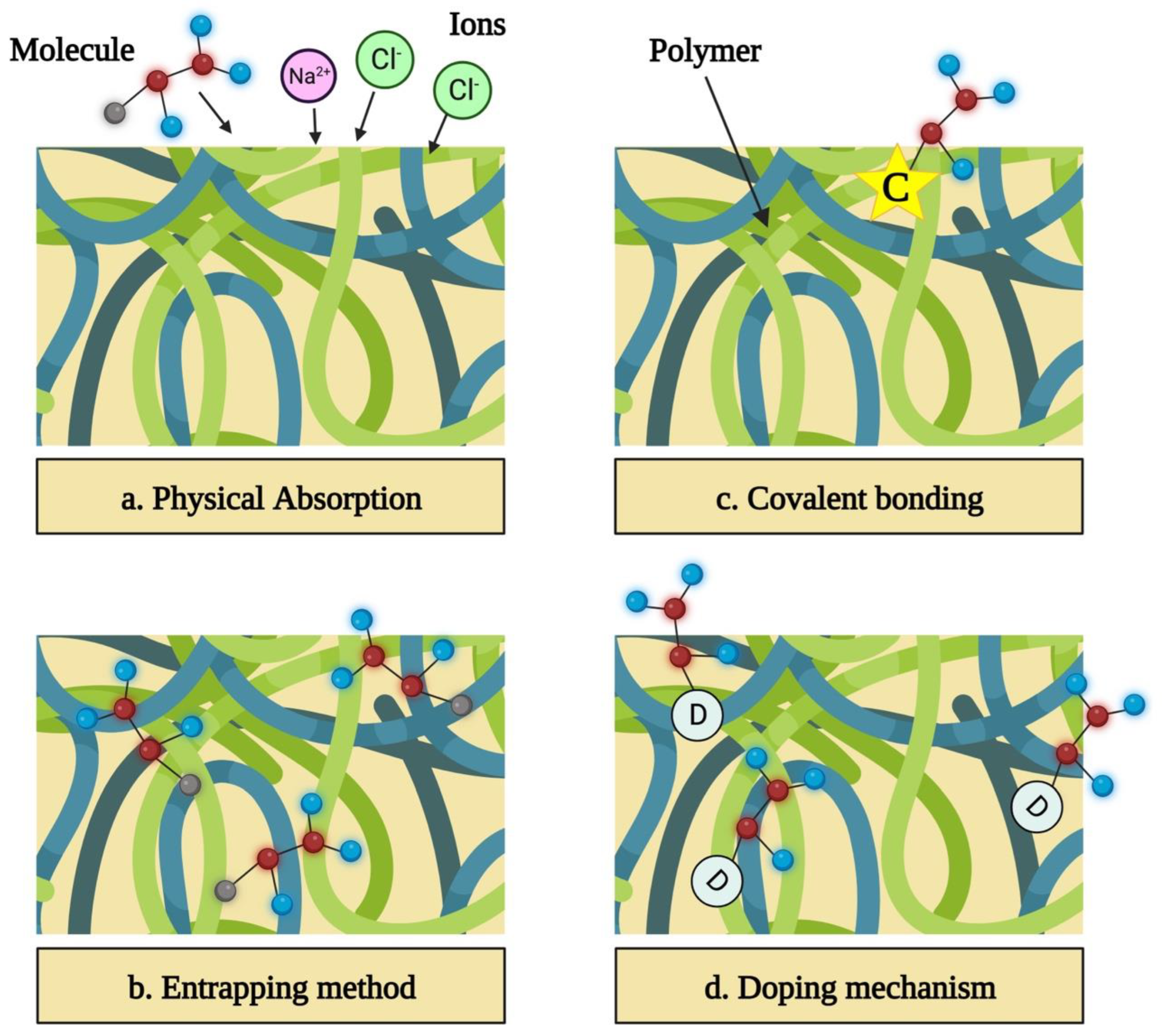 Pharmaceutics 15 01204 g006 Pharmaceutics 15 01204 g006