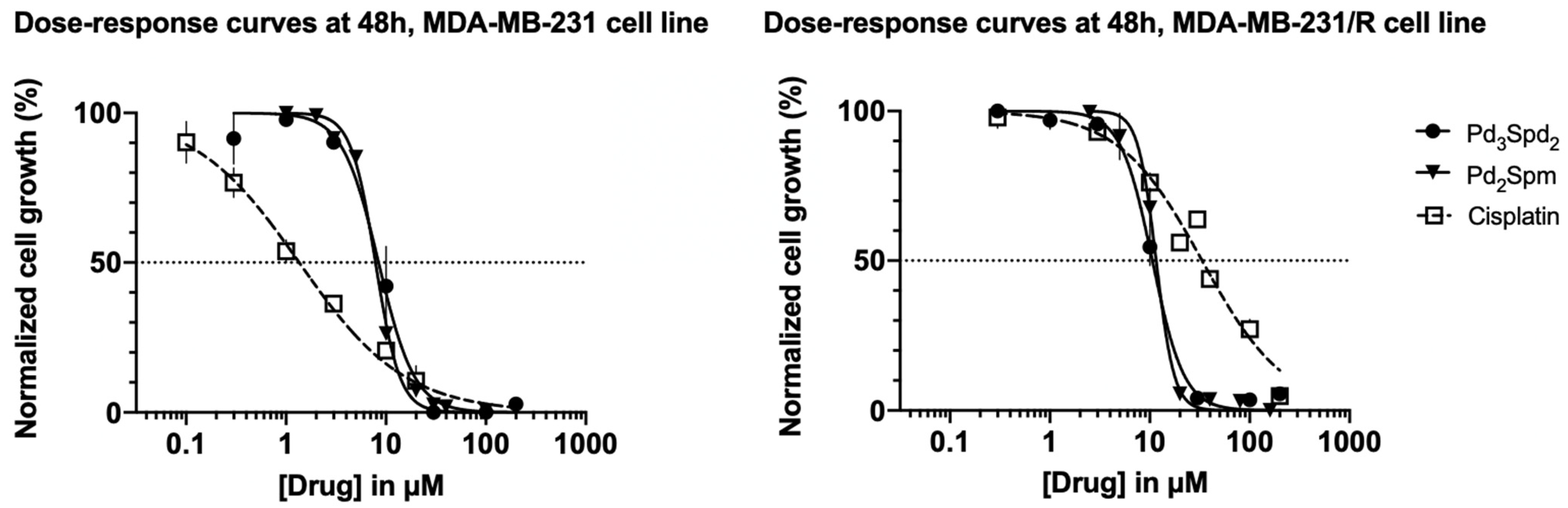 Pharmaceutics 15 01205 g005 Pharmaceutics 15 01205 g005