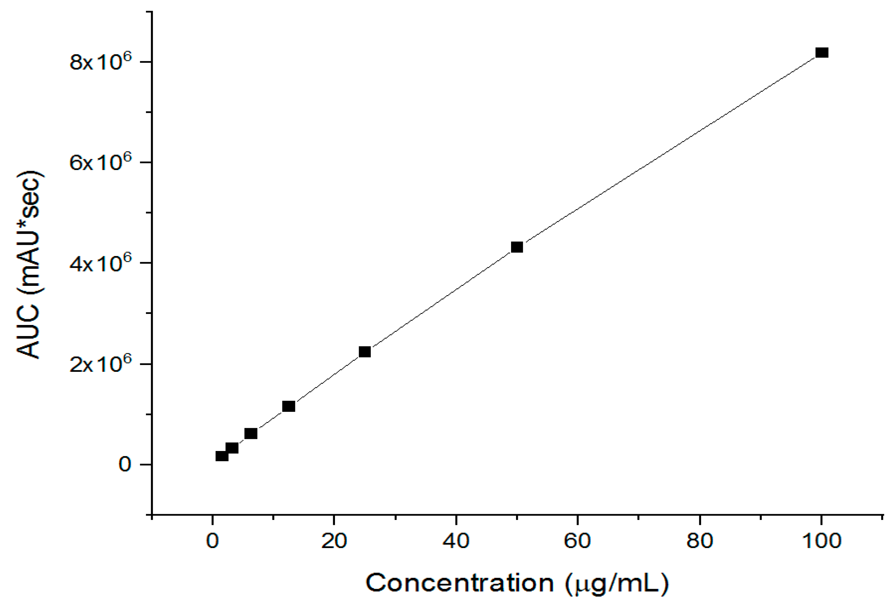 Pharmaceutics 15 01208 g004 Pharmaceutics 15 01208 g004