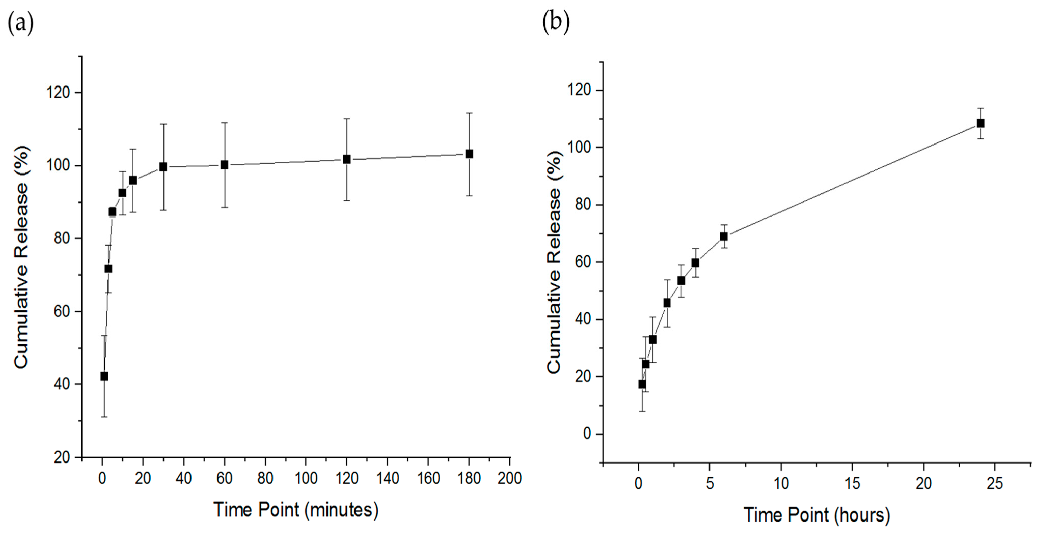 Pharmaceutics 15 01208 g005 Pharmaceutics 15 01208 g005