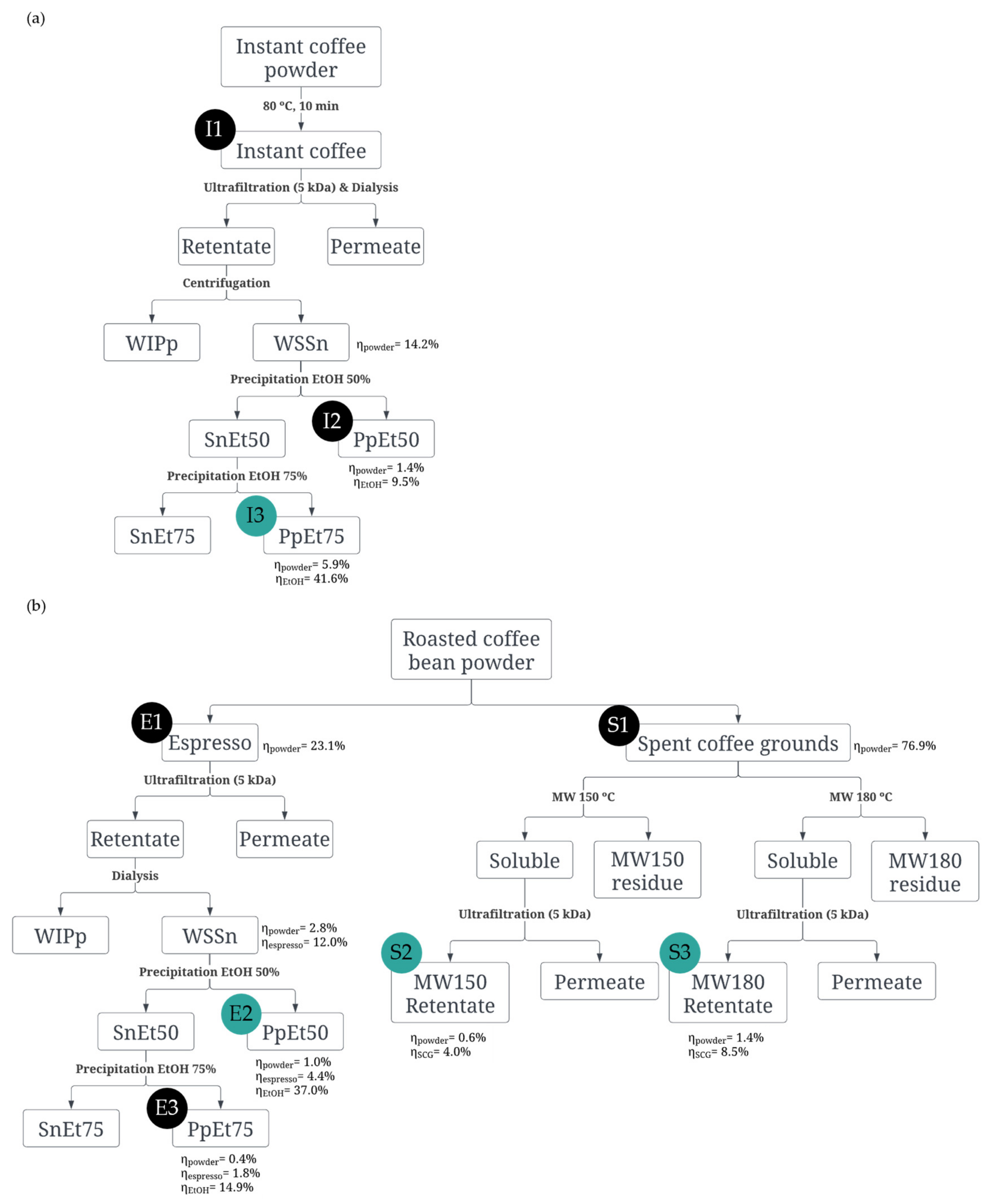 Pharmaceutics 15 01213 g001