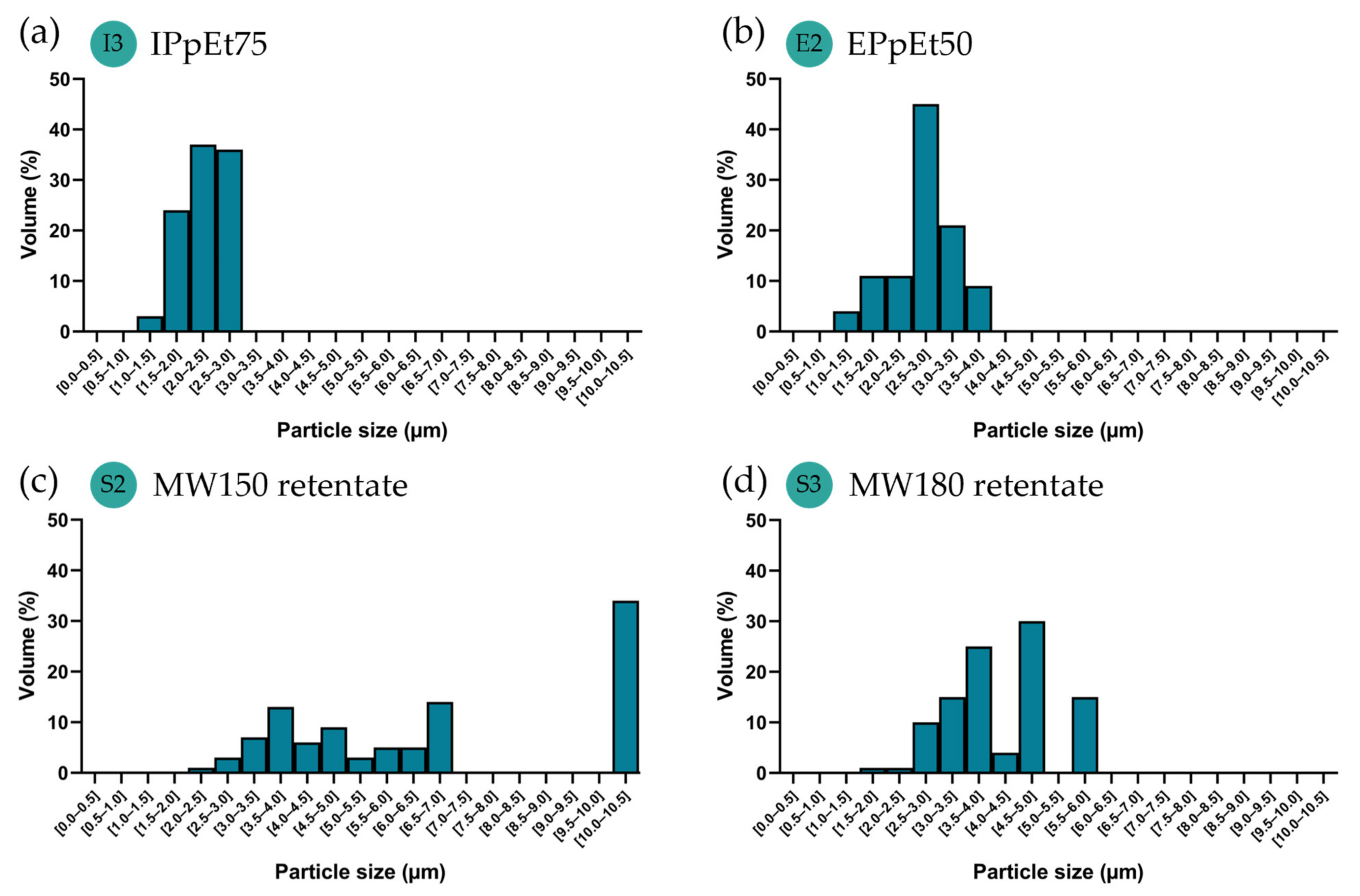 Pharmaceutics 15 01213 g004