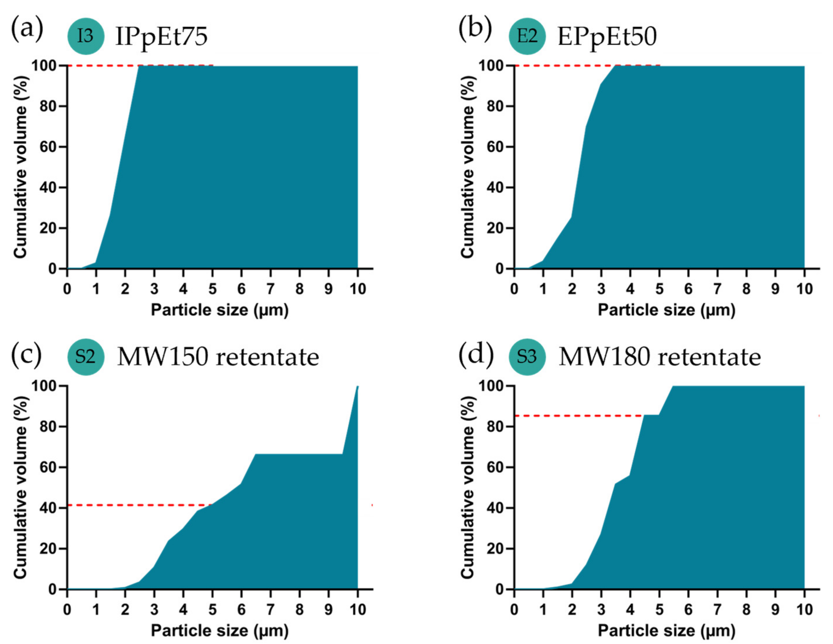Pharmaceutics 15 01213 g005
