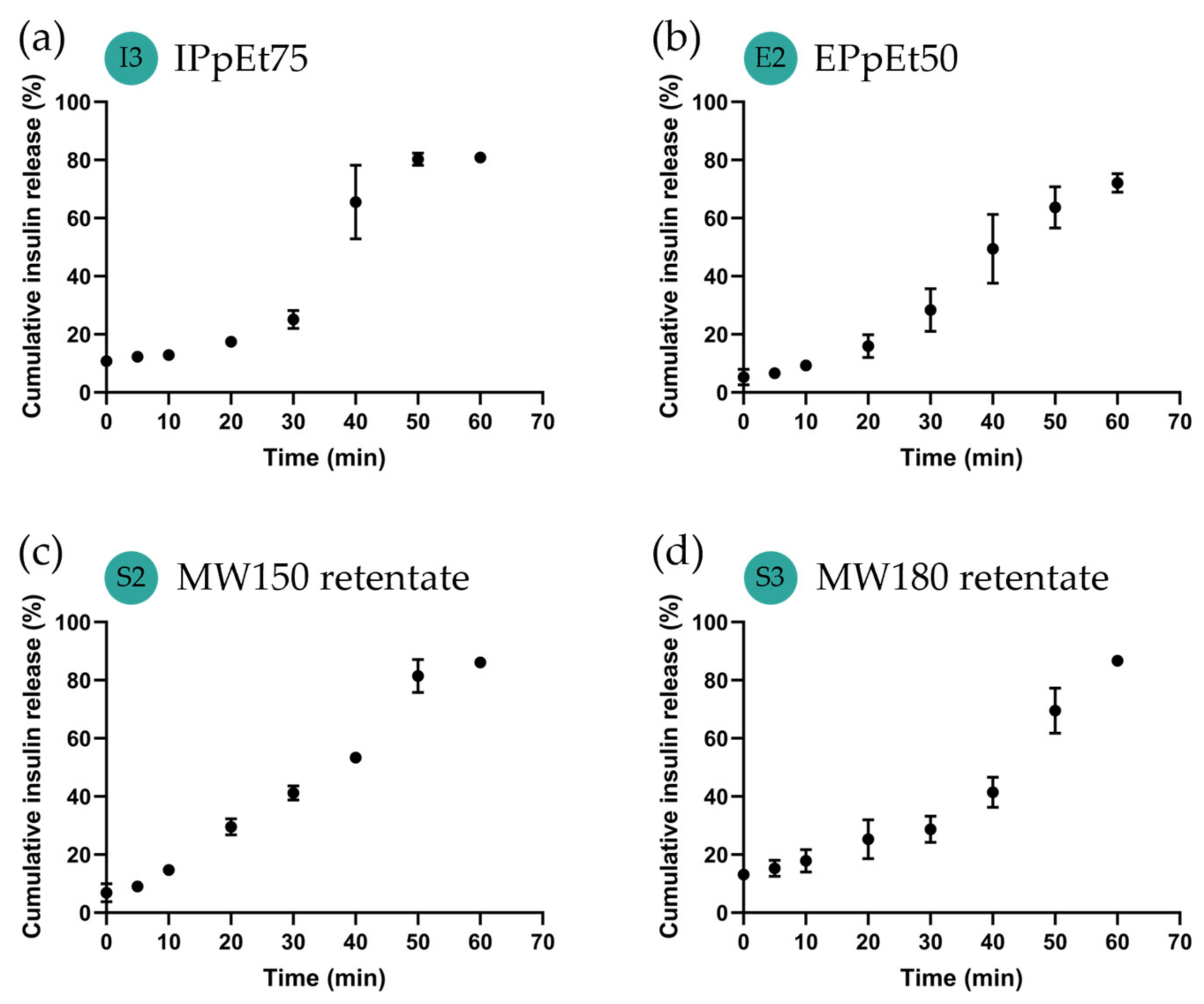 Pharmaceutics 15 01213 g006