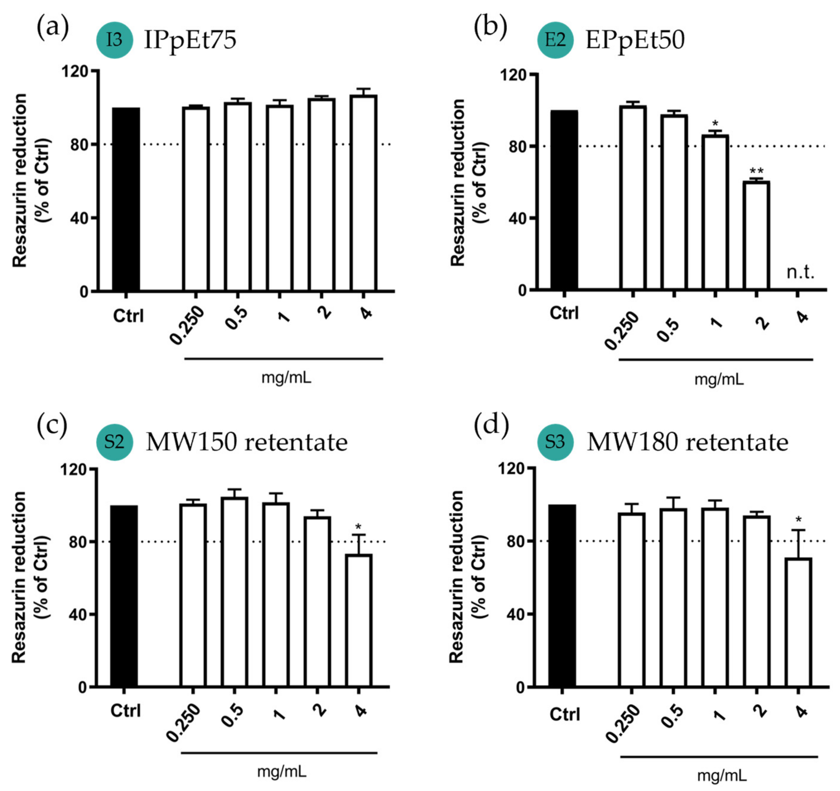 Pharmaceutics 15 01213 g007