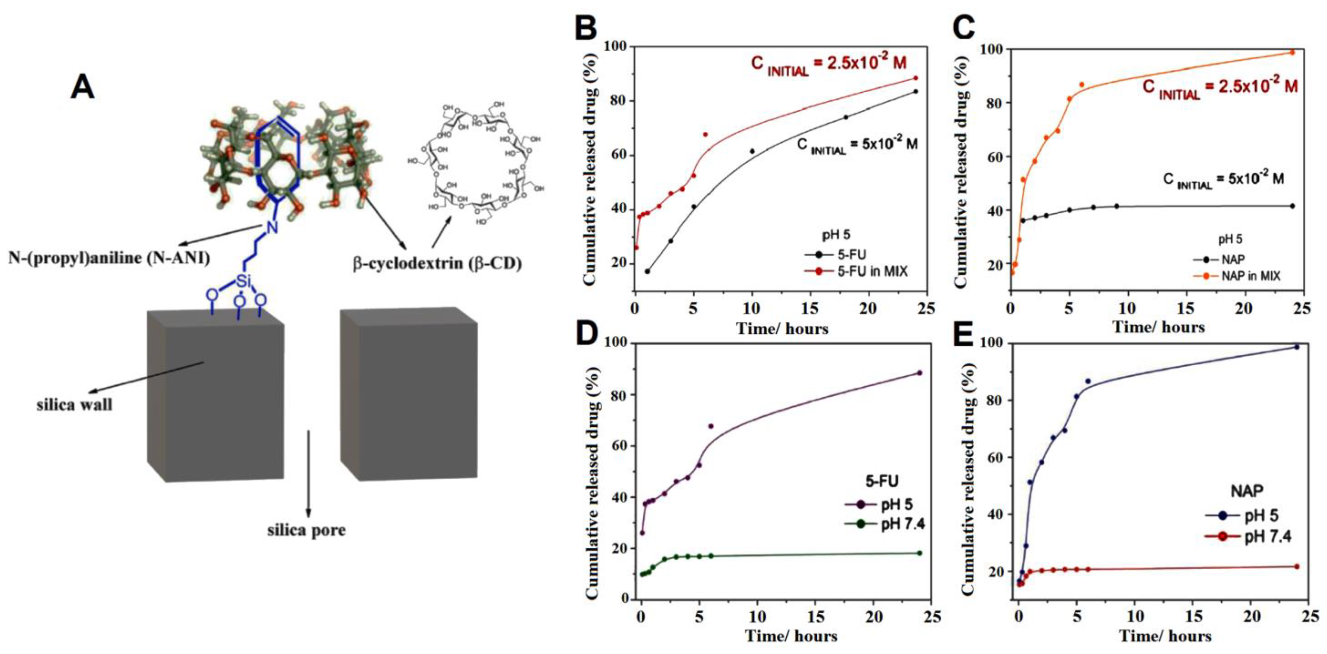 Pharmaceutics 15 01214 g002
