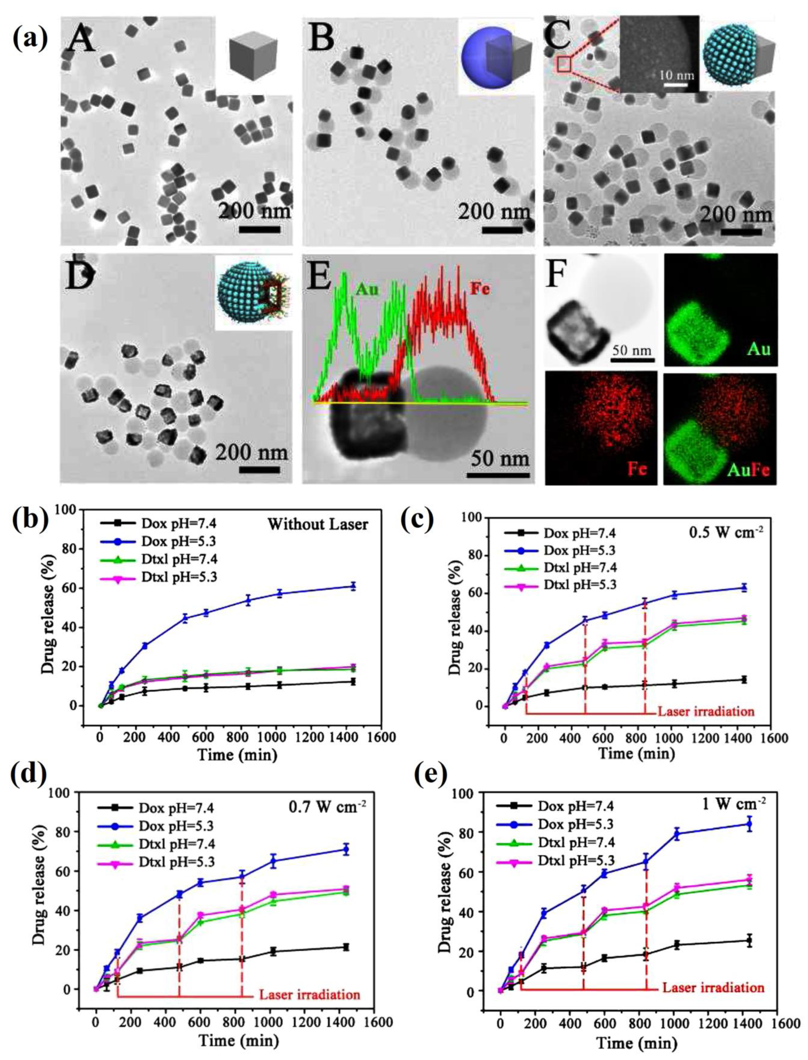 Pharmaceutics 15 01214 g008