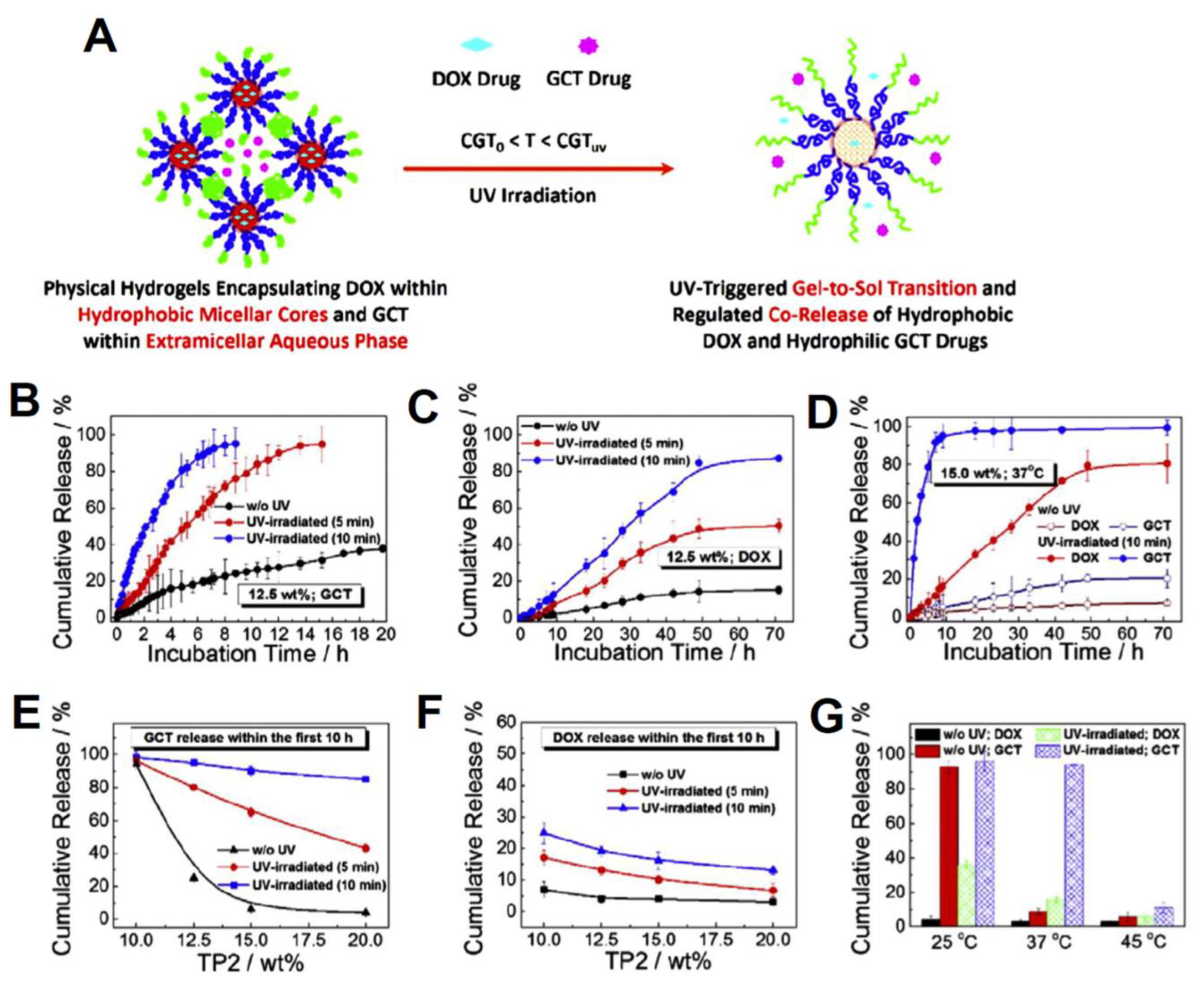 Pharmaceutics 15 01214 g010