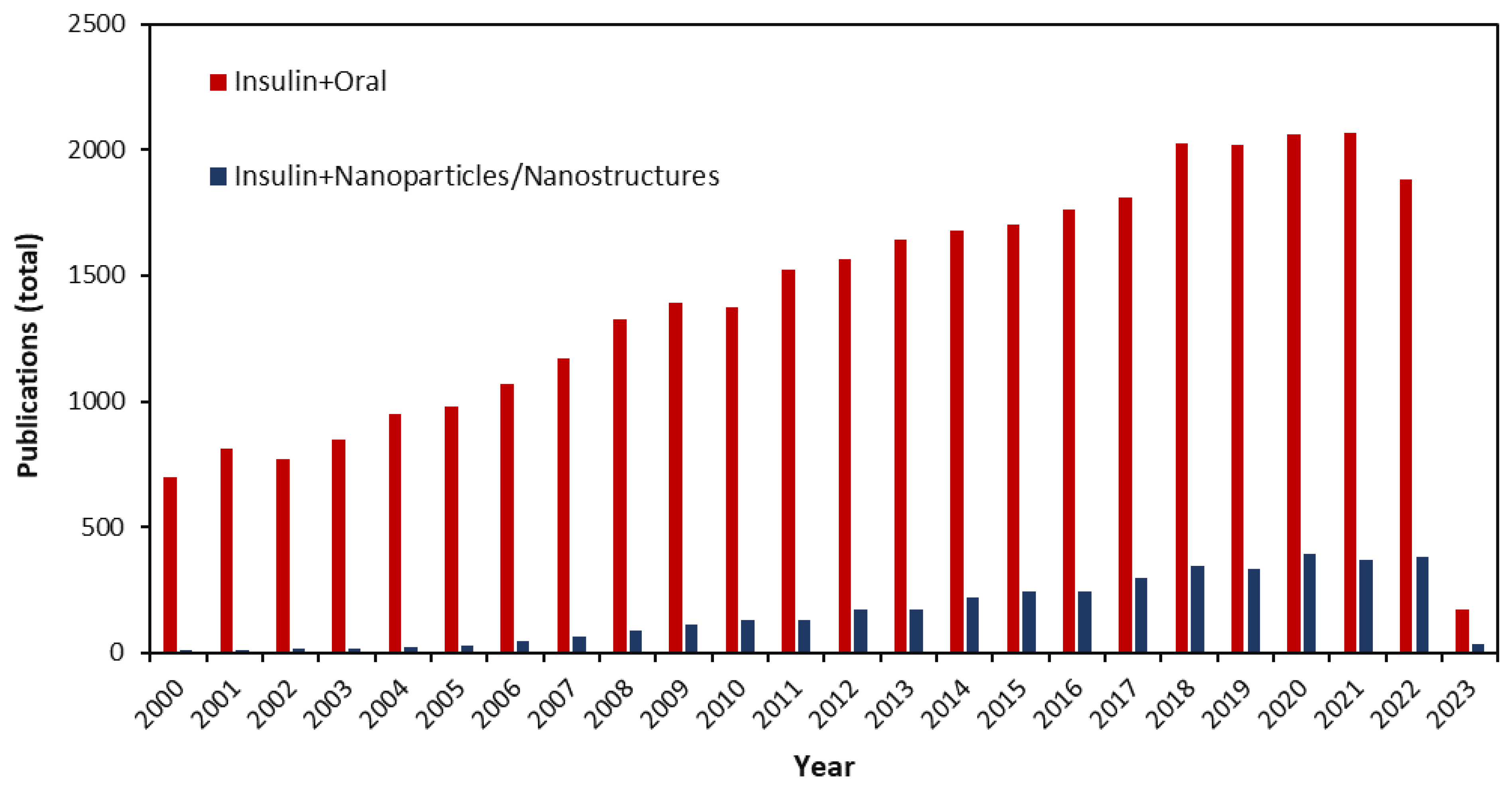 Pharmaceutics 15 01215 g003 Pharmaceutics 15 01215 g003